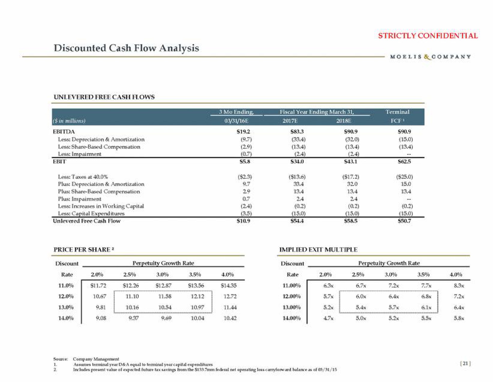 discounted cash flow analysis | Moelis & Company