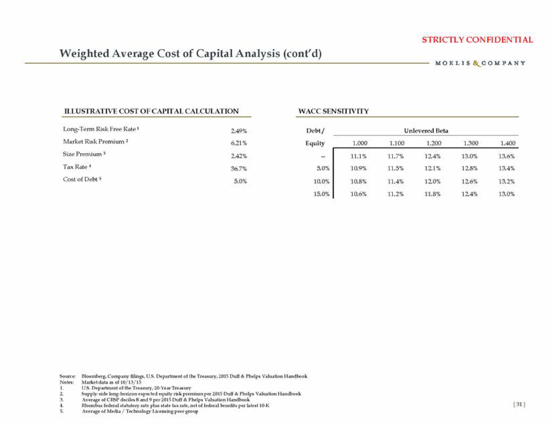 weighted average cost of capital analysis | Moelis & Company