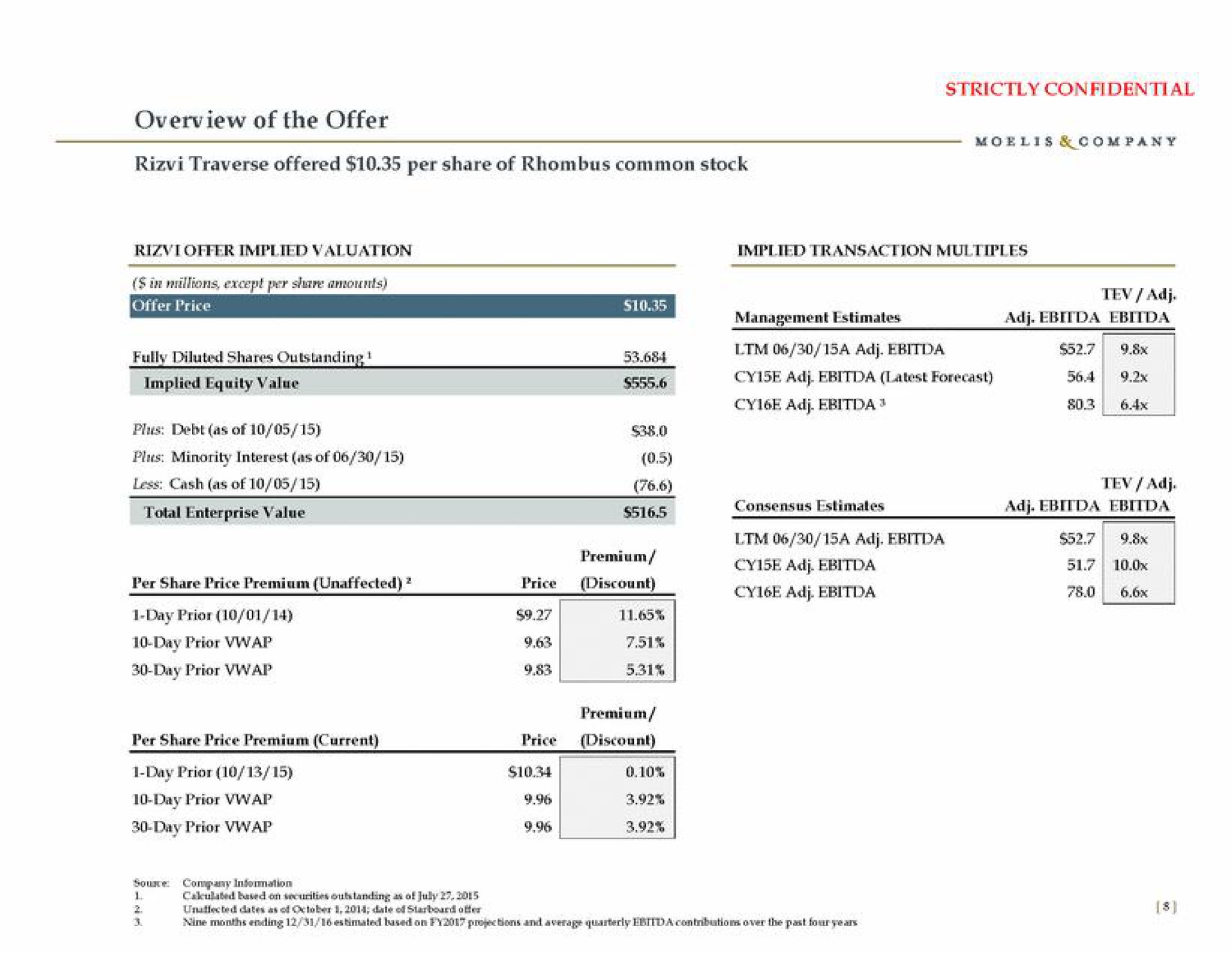 overview of the offer pice a sess cisco management estimates latest forecast a | Moelis & Company