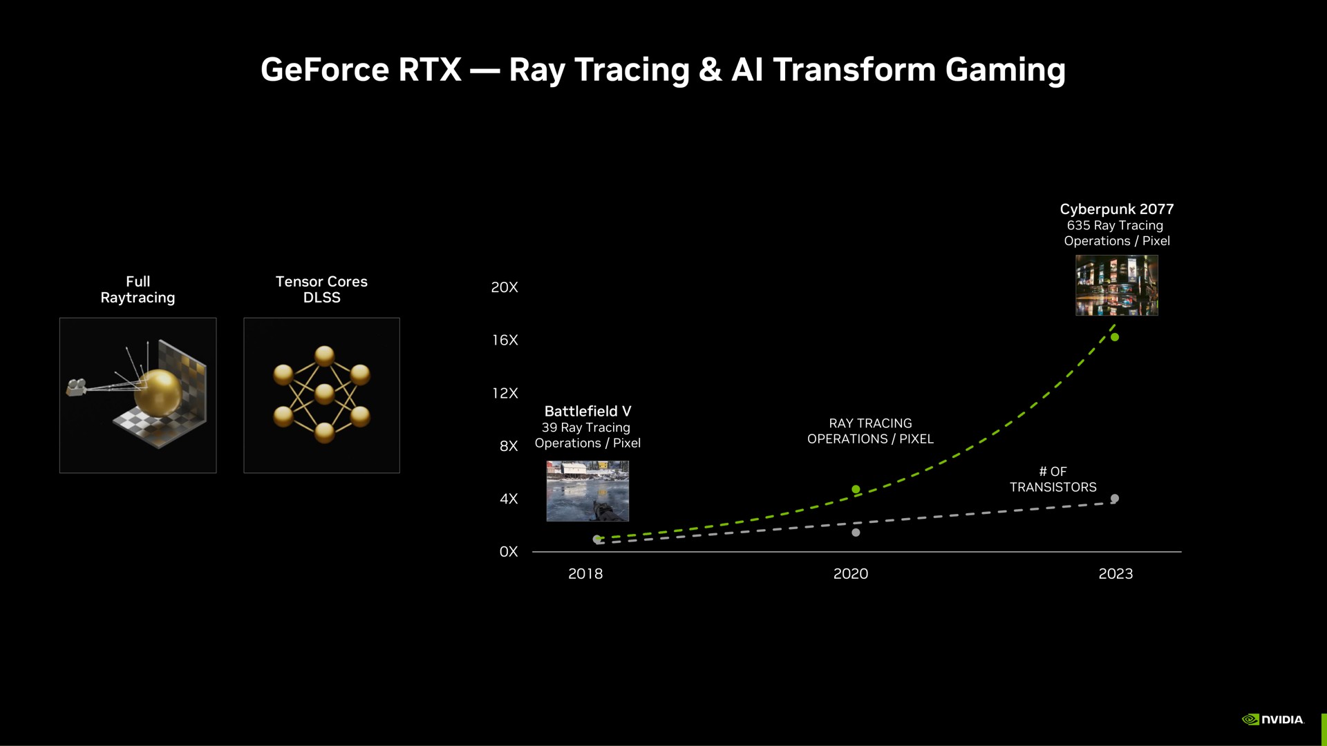 ray tracing transform gaming a | NVIDIA