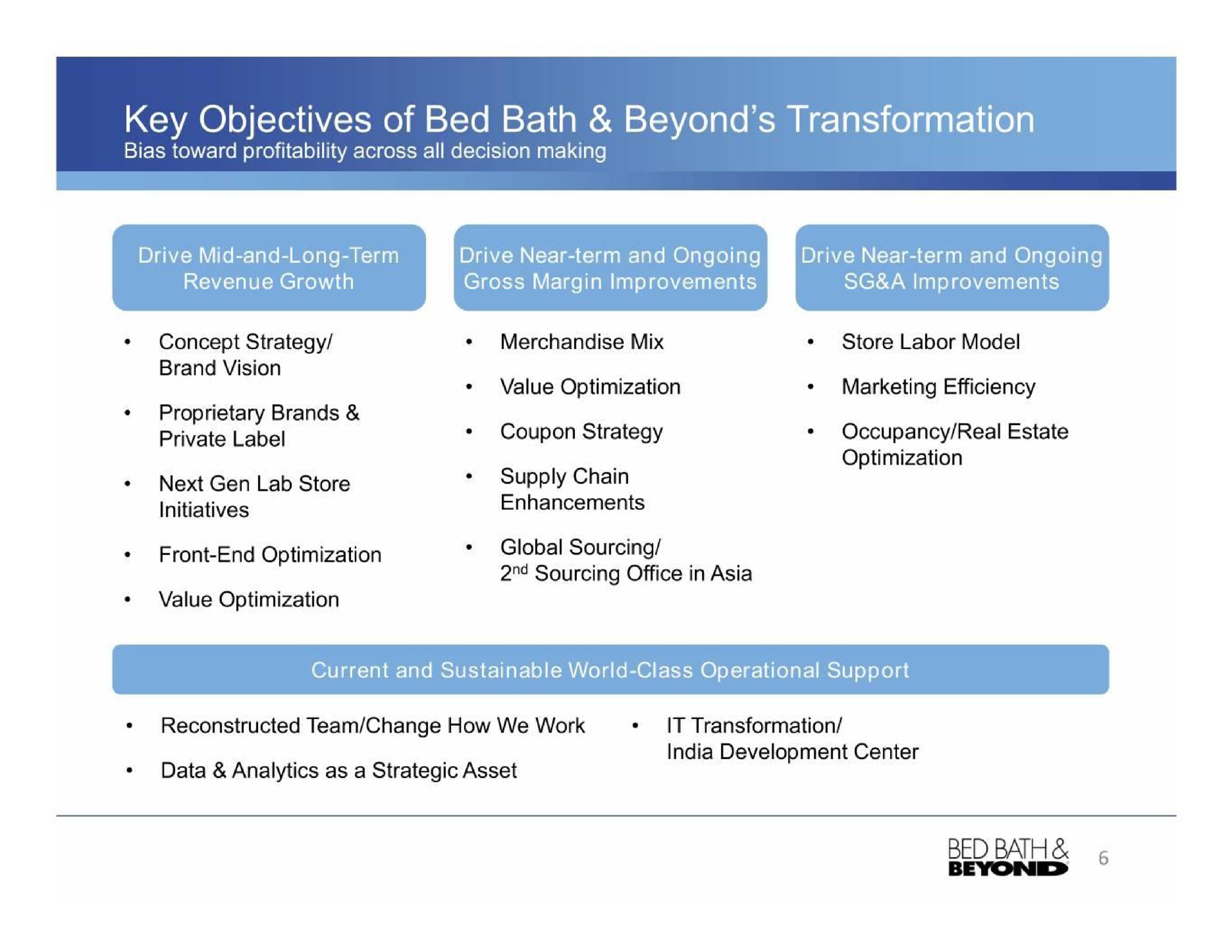 key objectives of bed bath beyond transformation | Bed Bath & Beyond