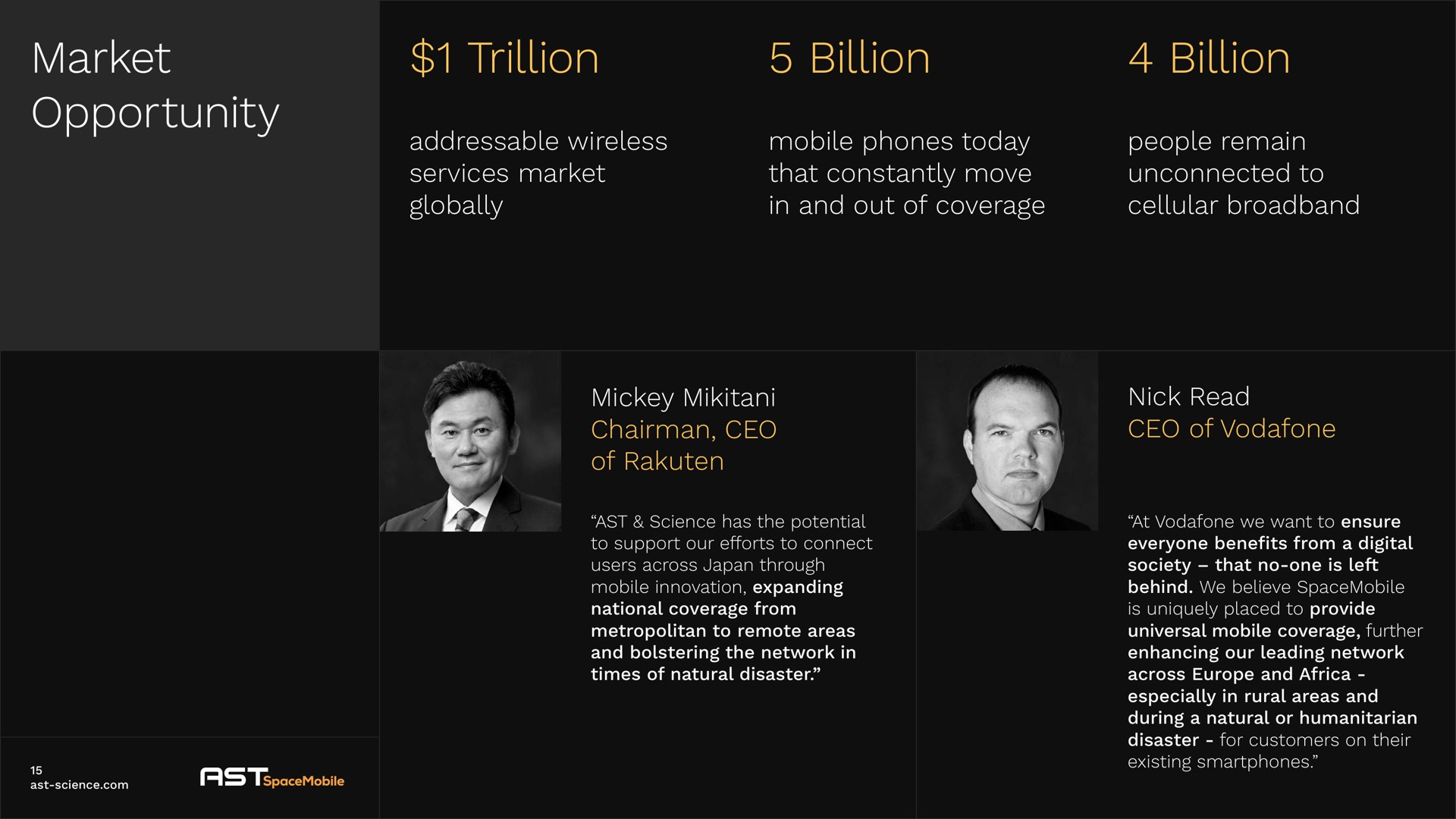 market opportunity trillion billion billion wireless services market globally mobile phones today that constantly move in and out of coverage people remain unconnected to cellular chairman of nick read of coe a | AST SpaceMobile