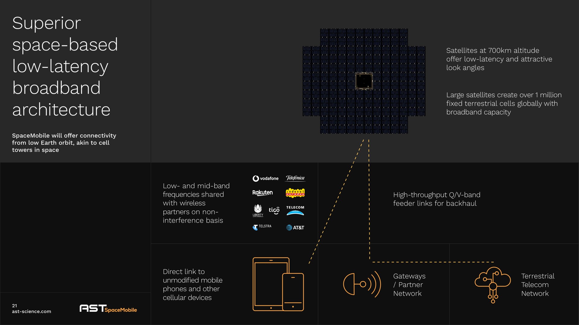 superior space based low latency architecture cee an | AST SpaceMobile