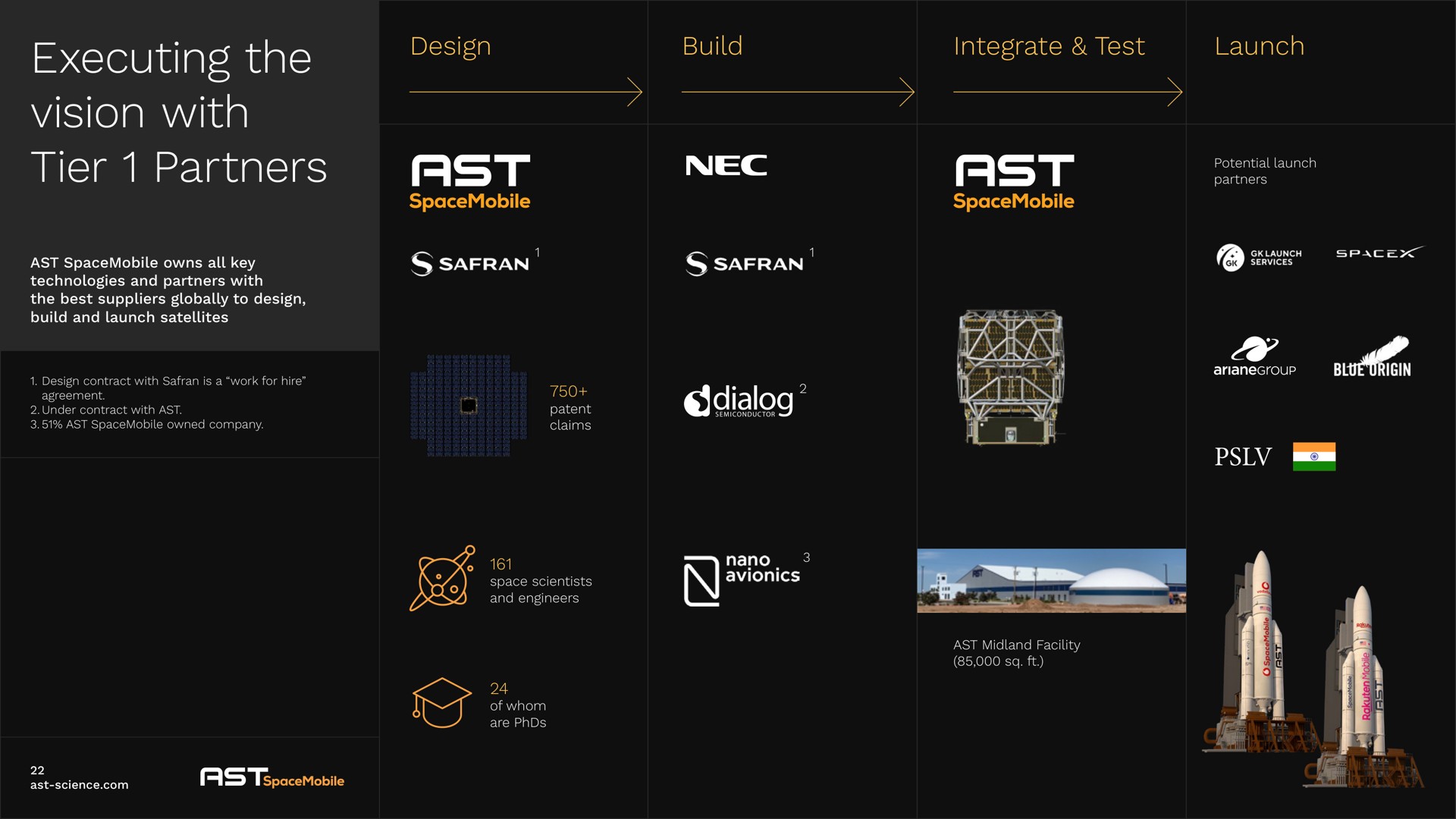 executing the vision with tier partners design build integrate test launch mel ast | AST SpaceMobile