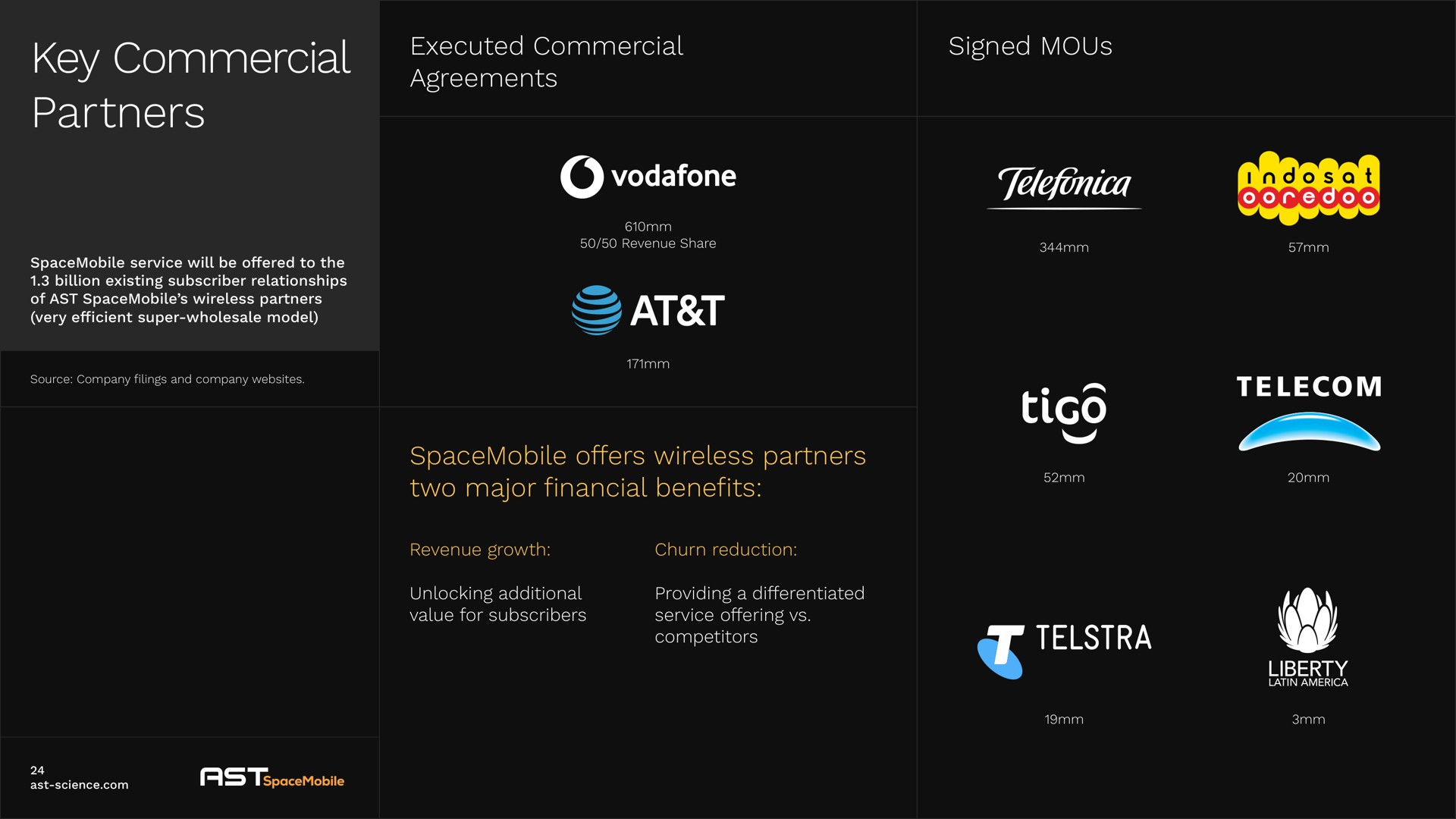 key commercial partners executed commercial agreements signed offers wireless partners two major financial benefits a at i as sey | AST SpaceMobile