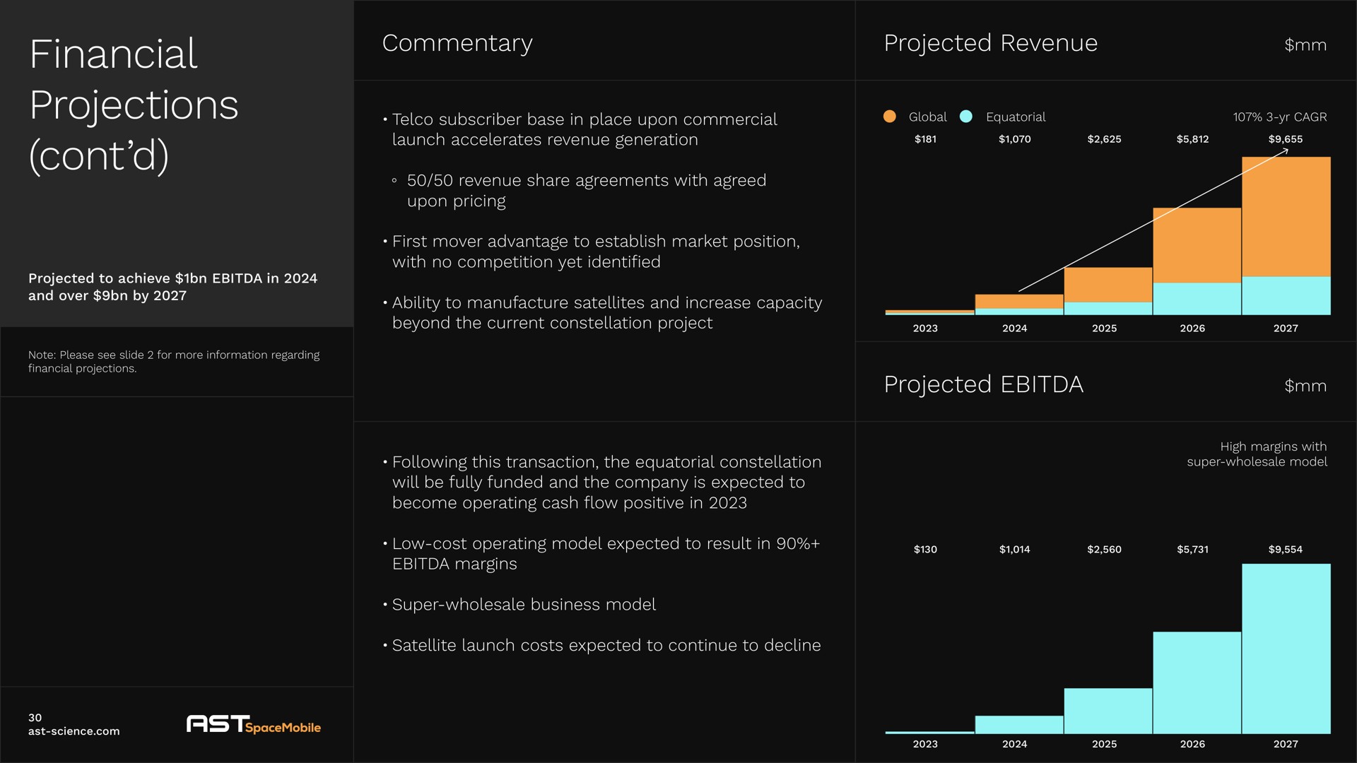 financial projections commentary projected revenue projected | AST SpaceMobile