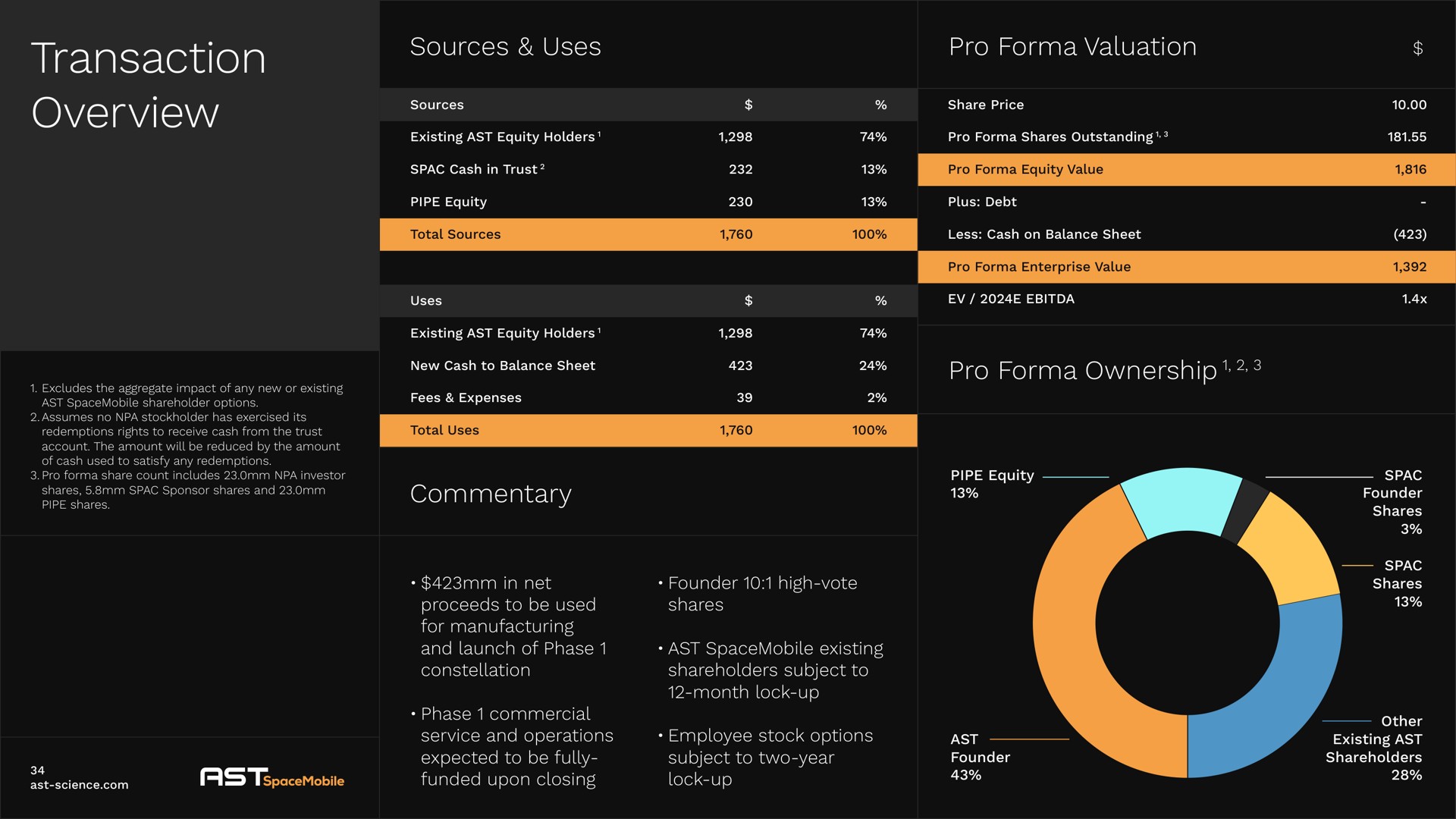 transaction overview sources uses commentary pro valuation pro ownership | AST SpaceMobile