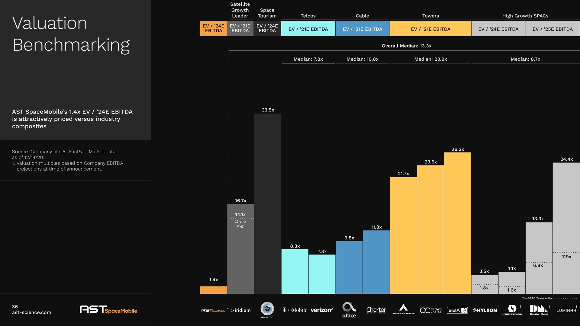 valuation | AST SpaceMobile