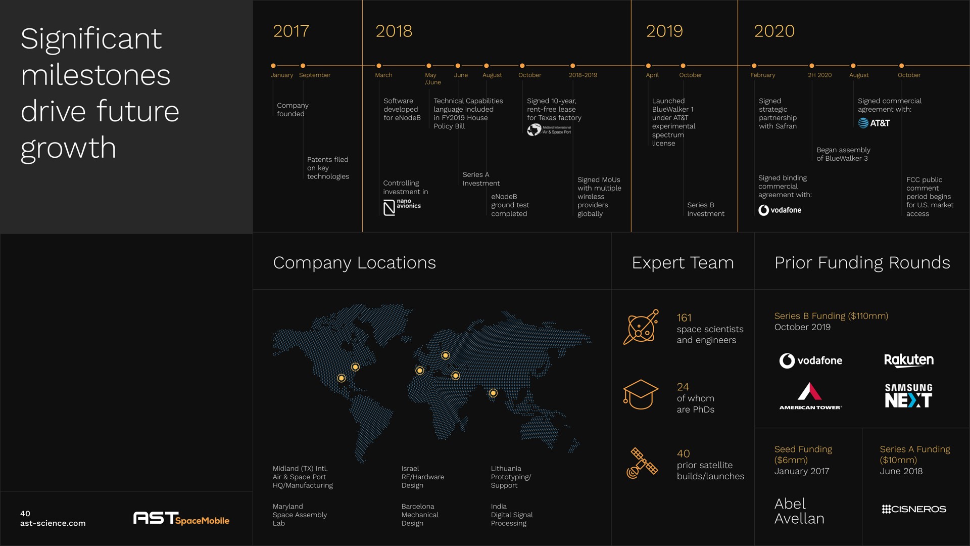 significant milestones drive future growth company locations expert team prior funding rounds | AST SpaceMobile