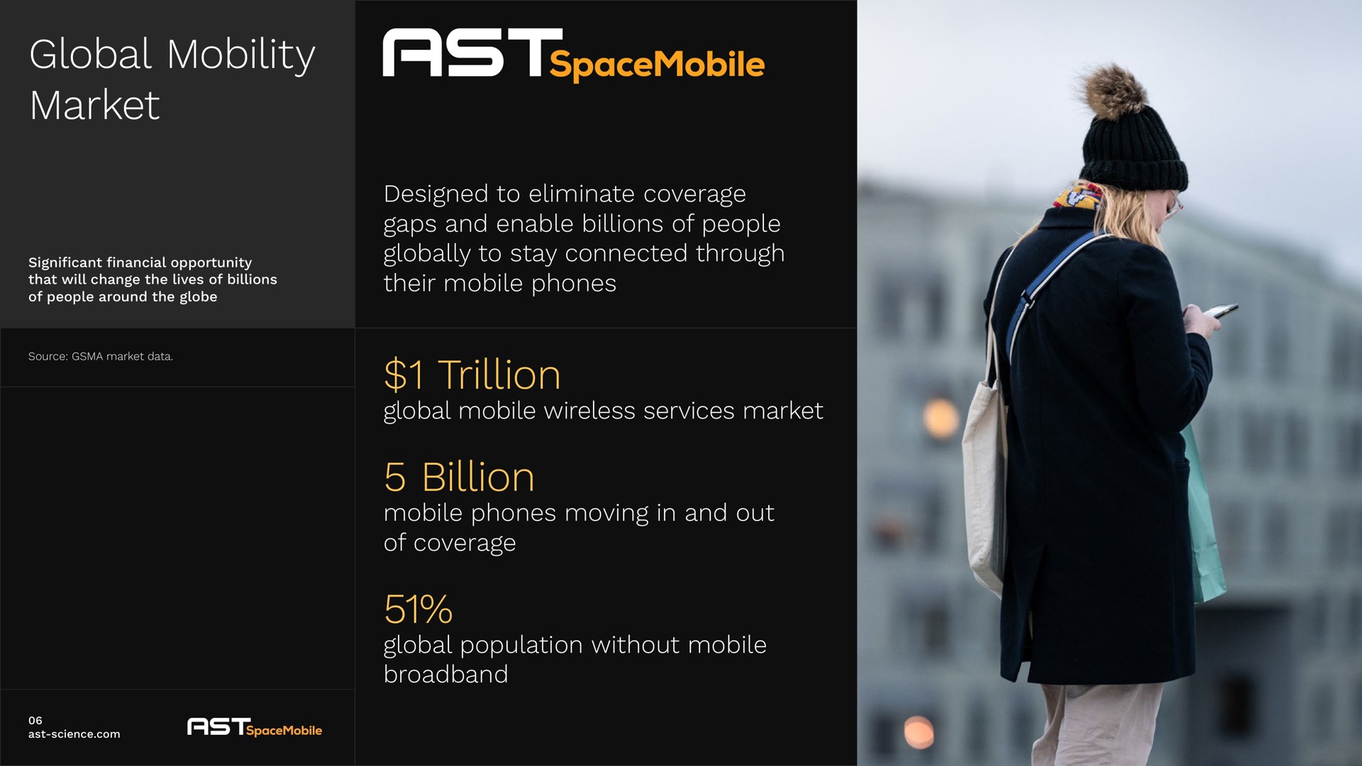 global mobility market designed to eliminate coverage gaps and enable billions of people globally to stay connected through their mobile phones trillion global mobile wireless services market billion mobile phones moving in and out of coverage global population without mobile | AST SpaceMobile