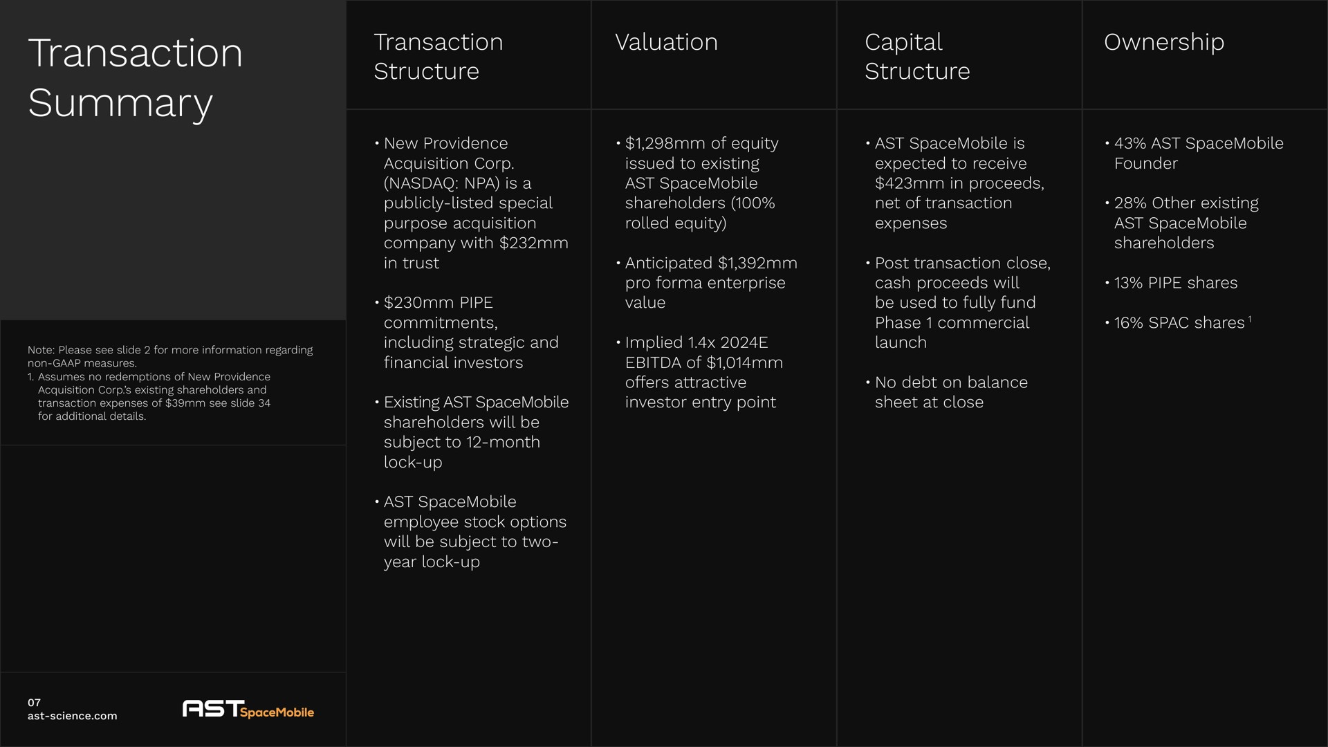 transaction summary transaction structure valuation capital structure ownership | AST SpaceMobile