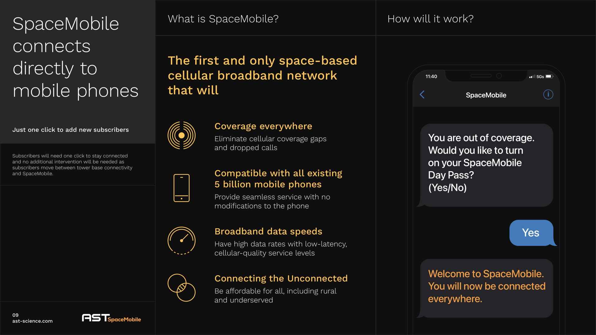 connects directly to mobile phones what is how will it work the first and only space based cellular network that will you are out of coverage would you like to turn on your day pass yes no yes welcome to you will now be connected everywhere a compatible with all existing billion data speeds connecting unconnected | AST SpaceMobile