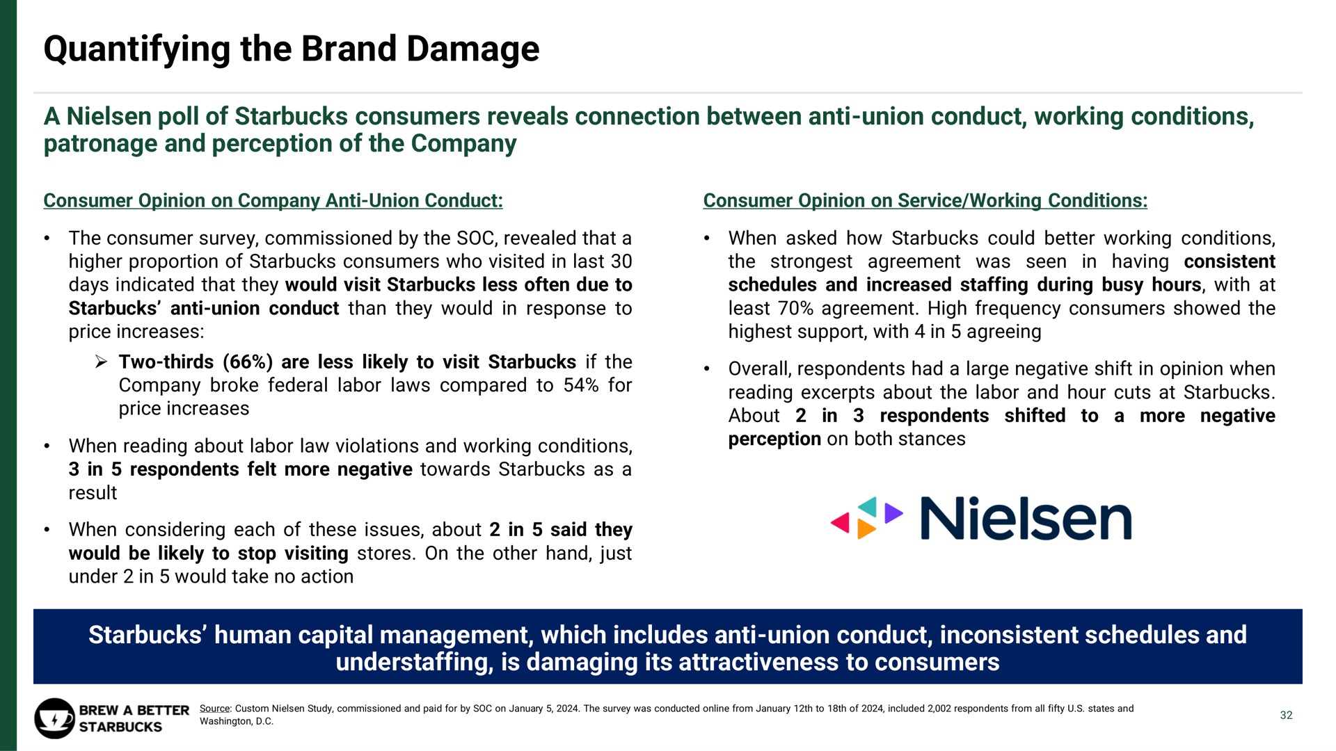quantifying the brand damage | Strategic Organizing Center