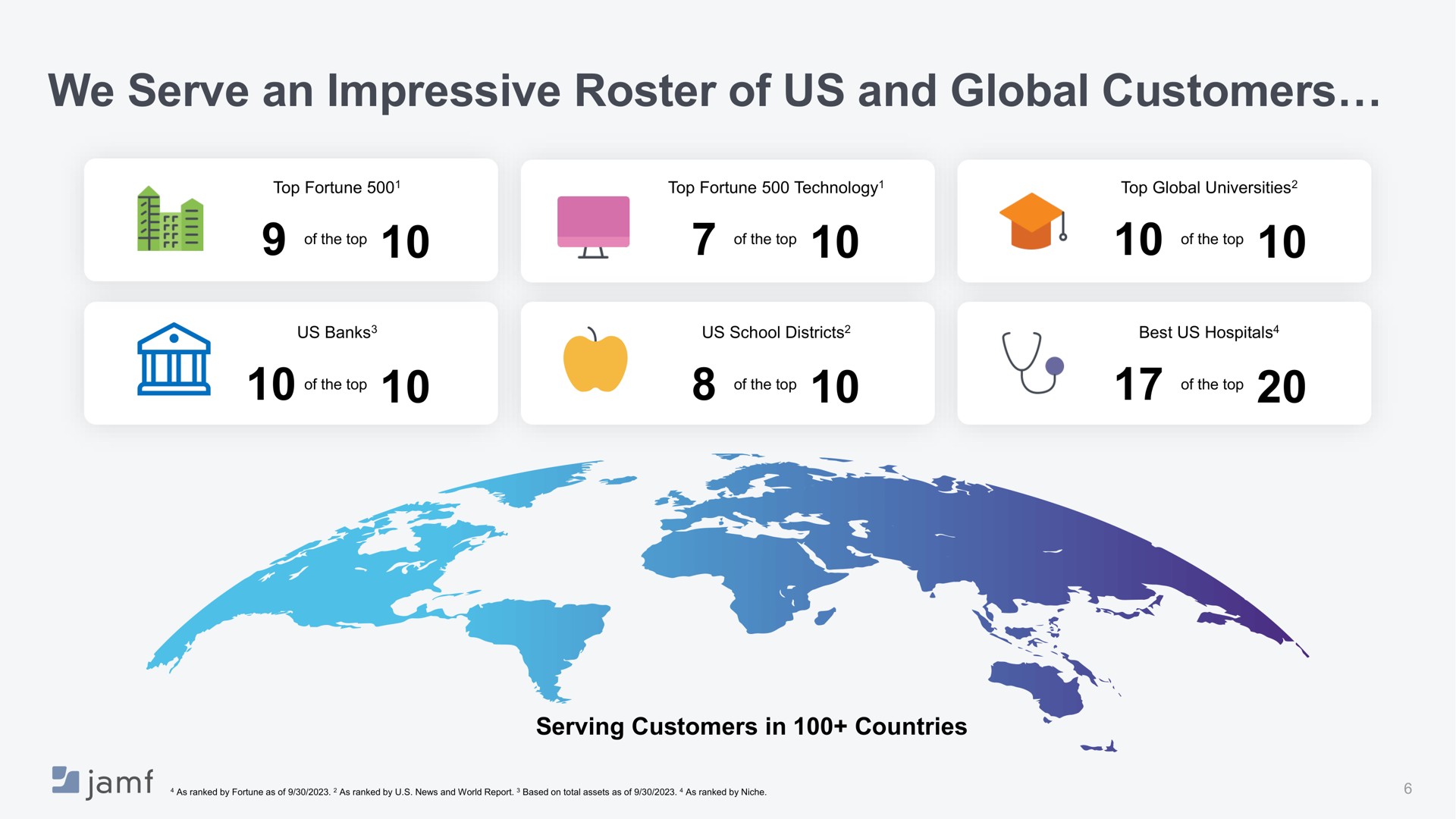 we serve an impressive roster of us and global customers | Jamf