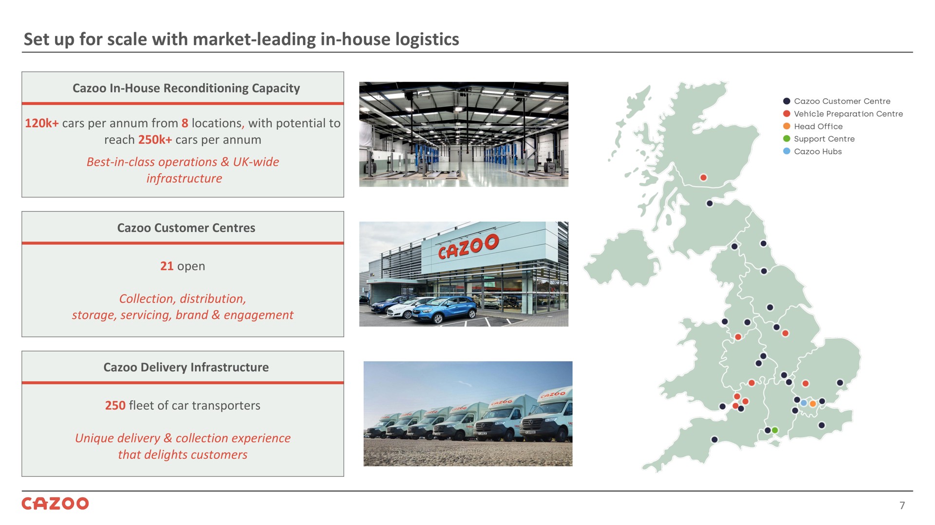 set up for scale with market leading in house logistics | Cazoo