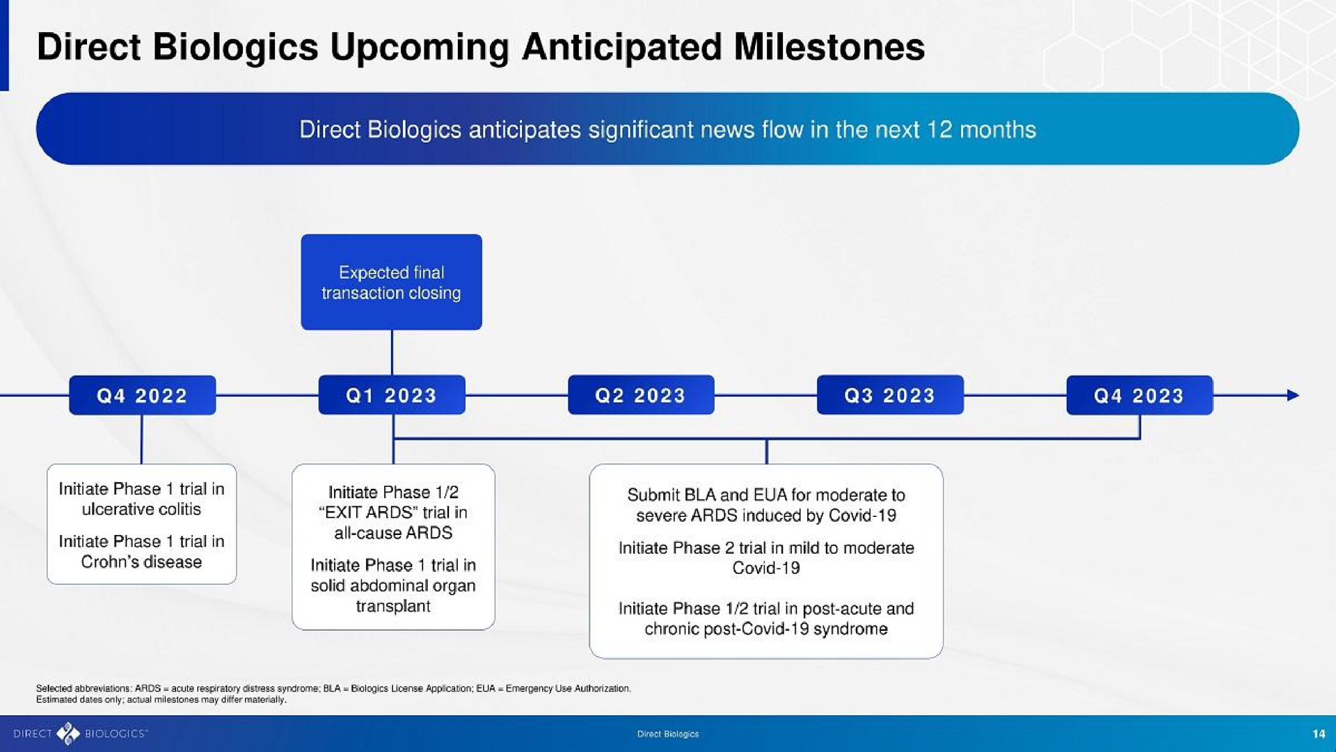 direct upcoming anticipated milestones | Direct Biologics