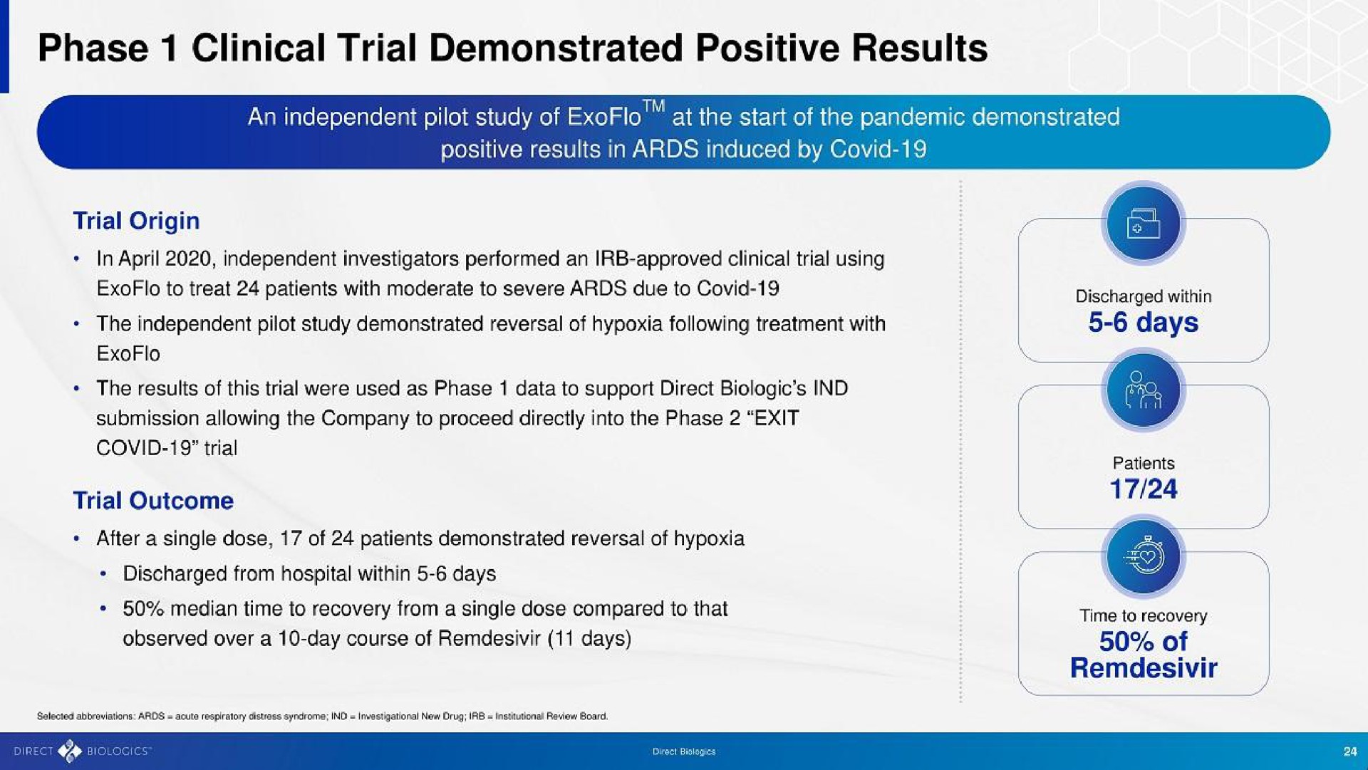 phase clinical trial demonstrated positive results | Direct Biologics
