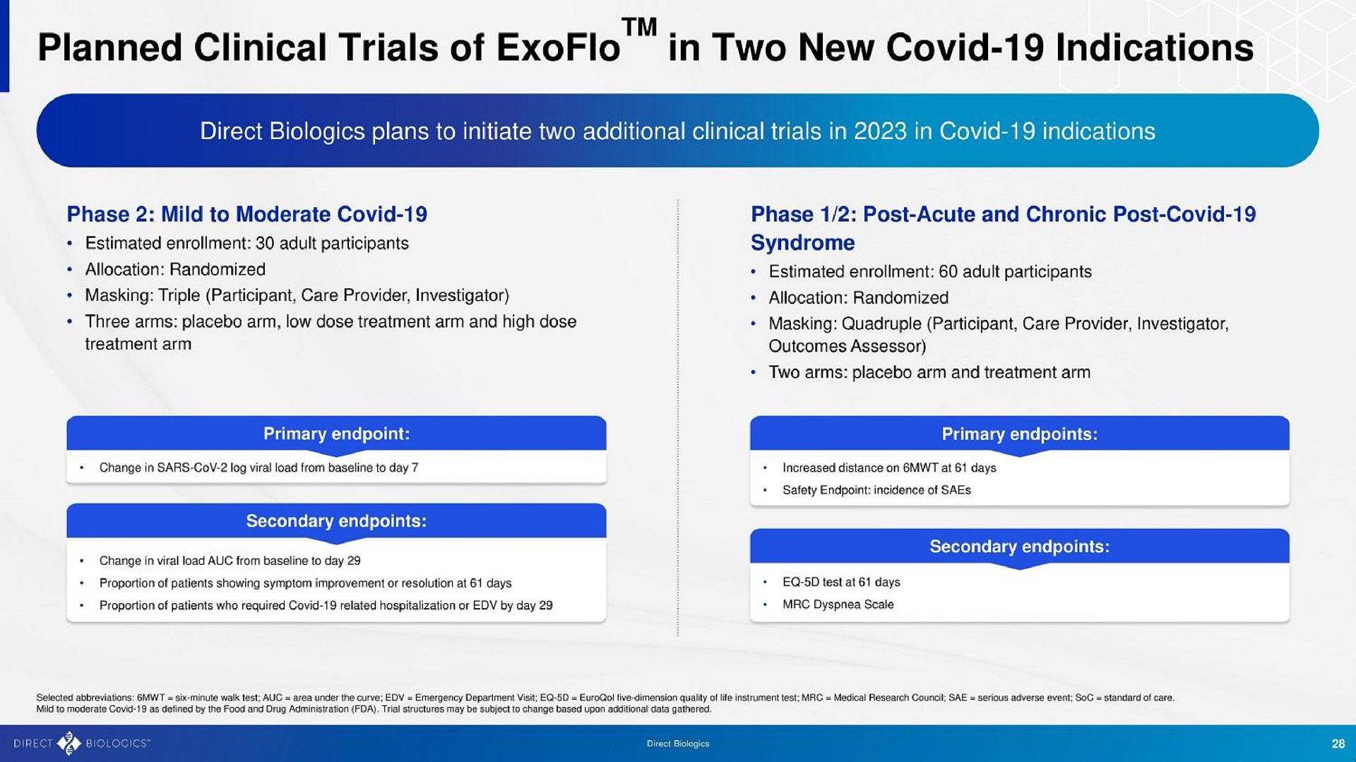 planned clinical trials of in two new covid indications | Direct Biologics