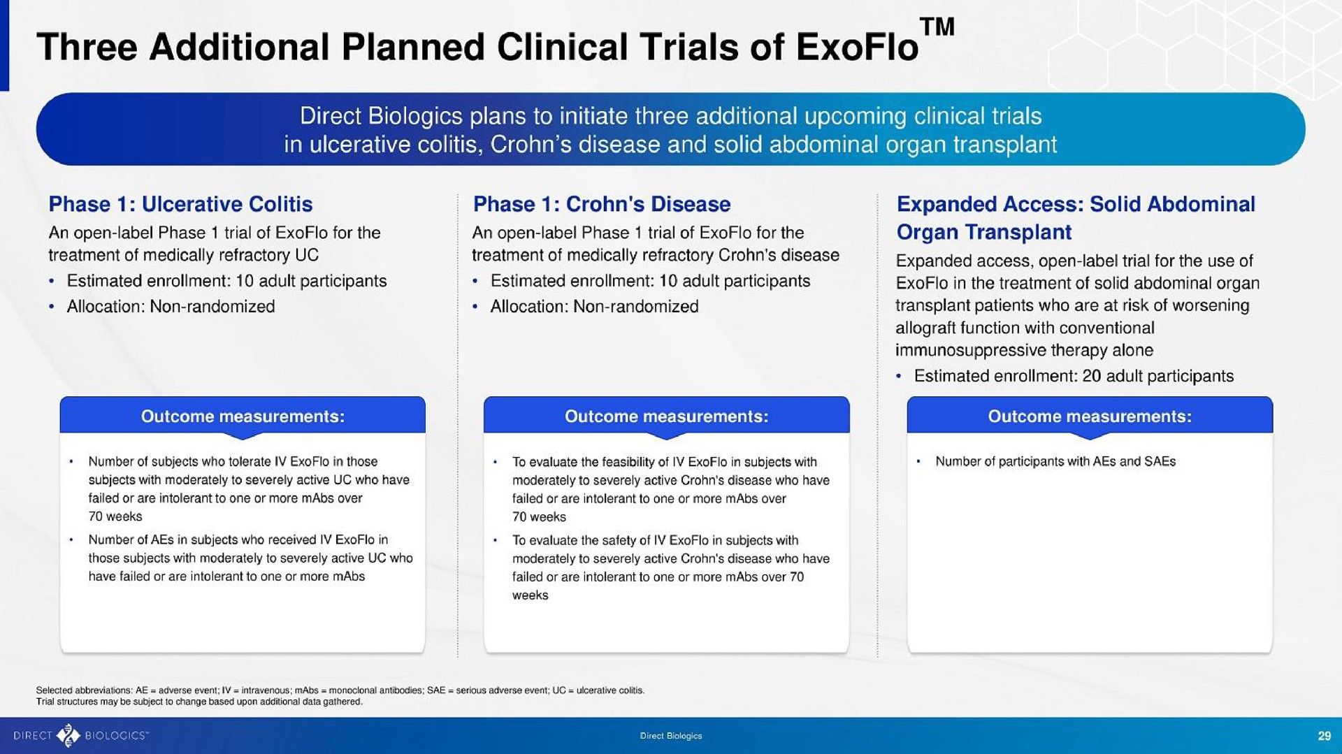 three additional planned clinical trials of | Direct Biologics