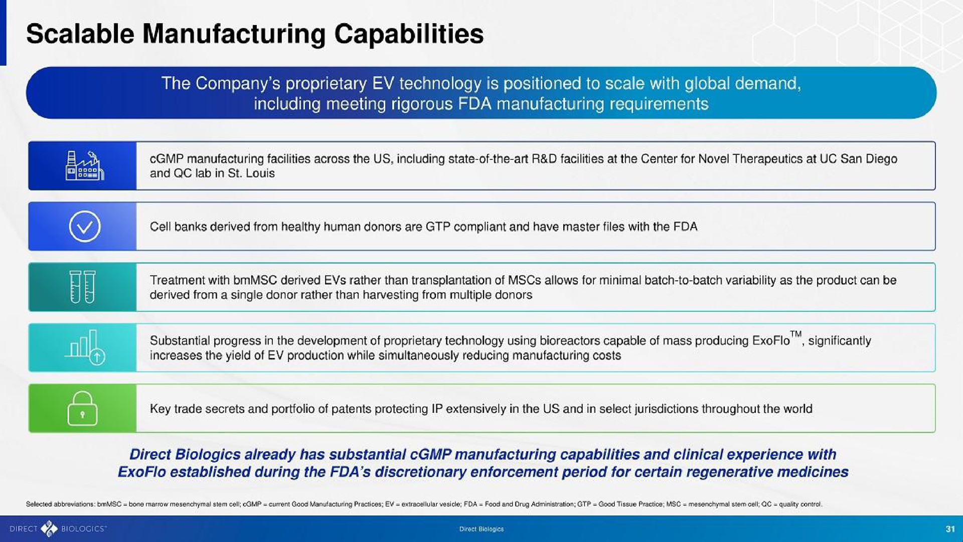 scalable manufacturing capabilities | Direct Biologics