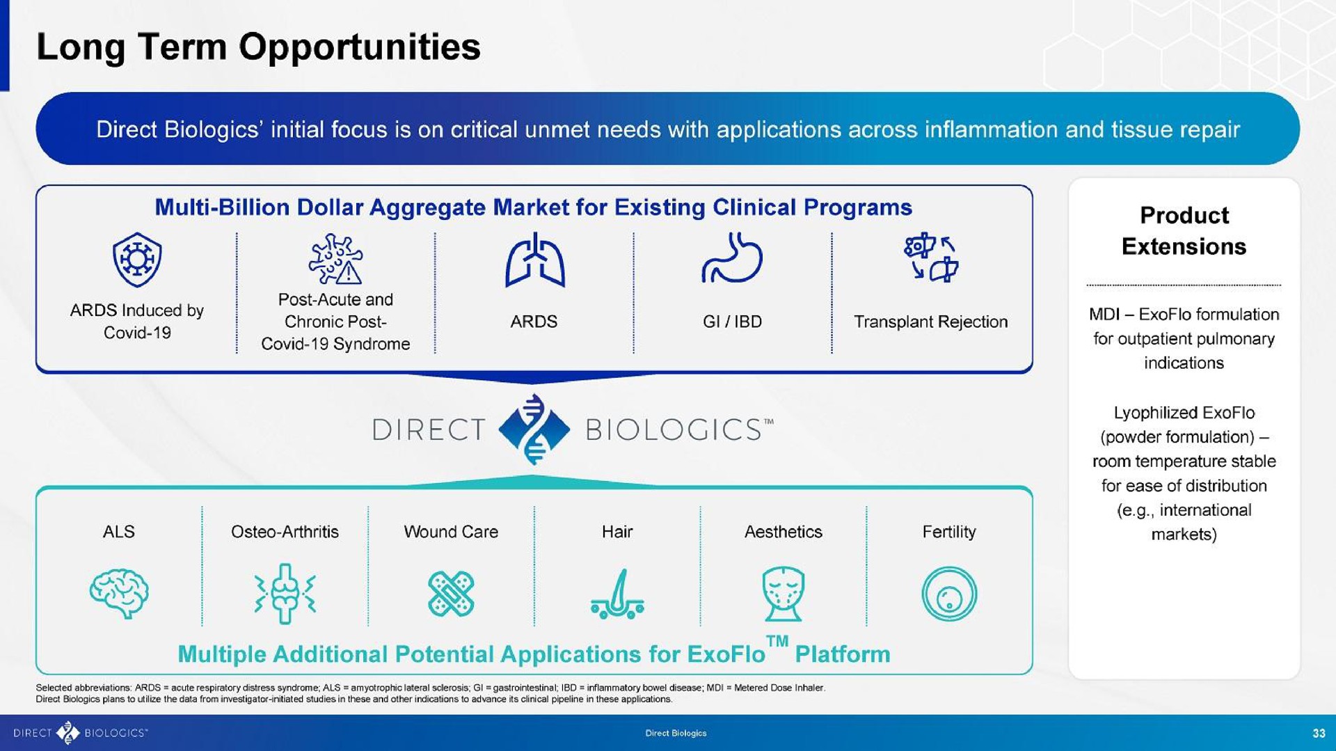 long term opportunities multiple additional potential applications for platform | Direct Biologics