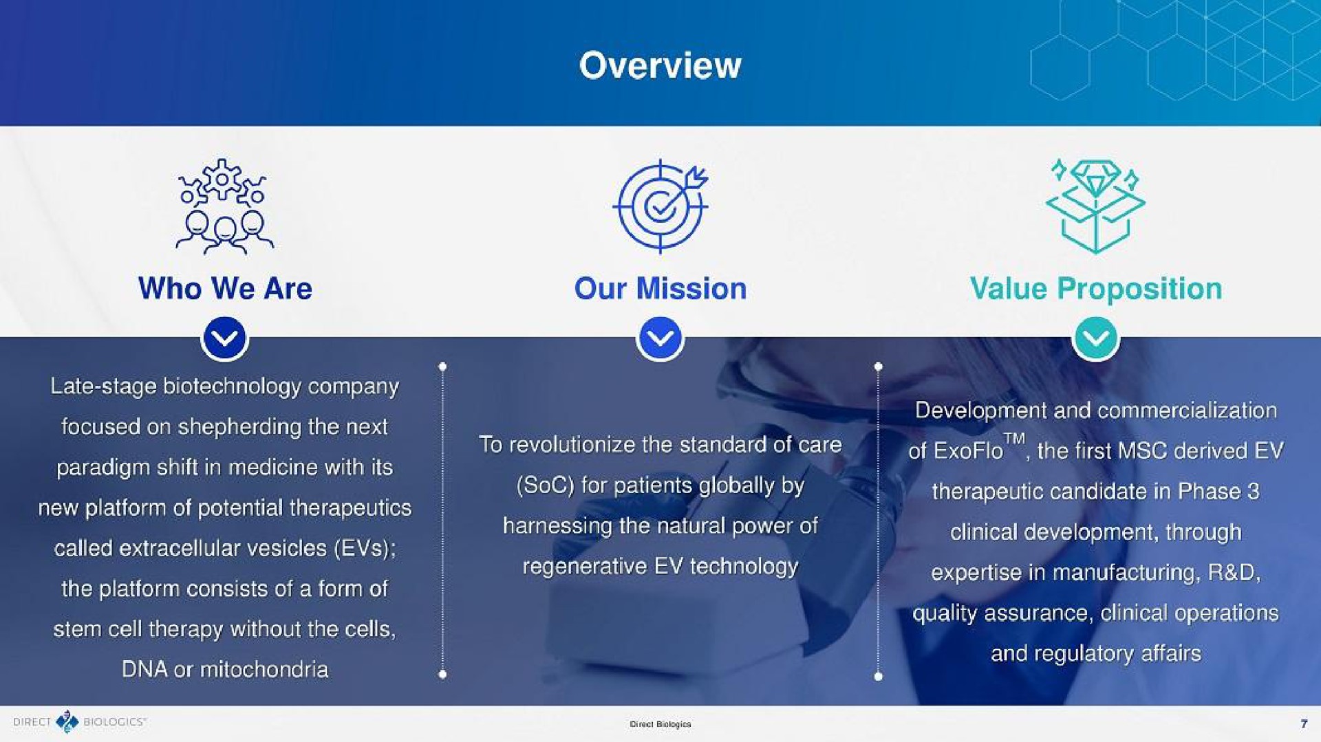 overview sis value proposition who we are our mission soc for patients globally by regenerative technology therapeutic candidate in phase in manufacturing | Direct Biologics