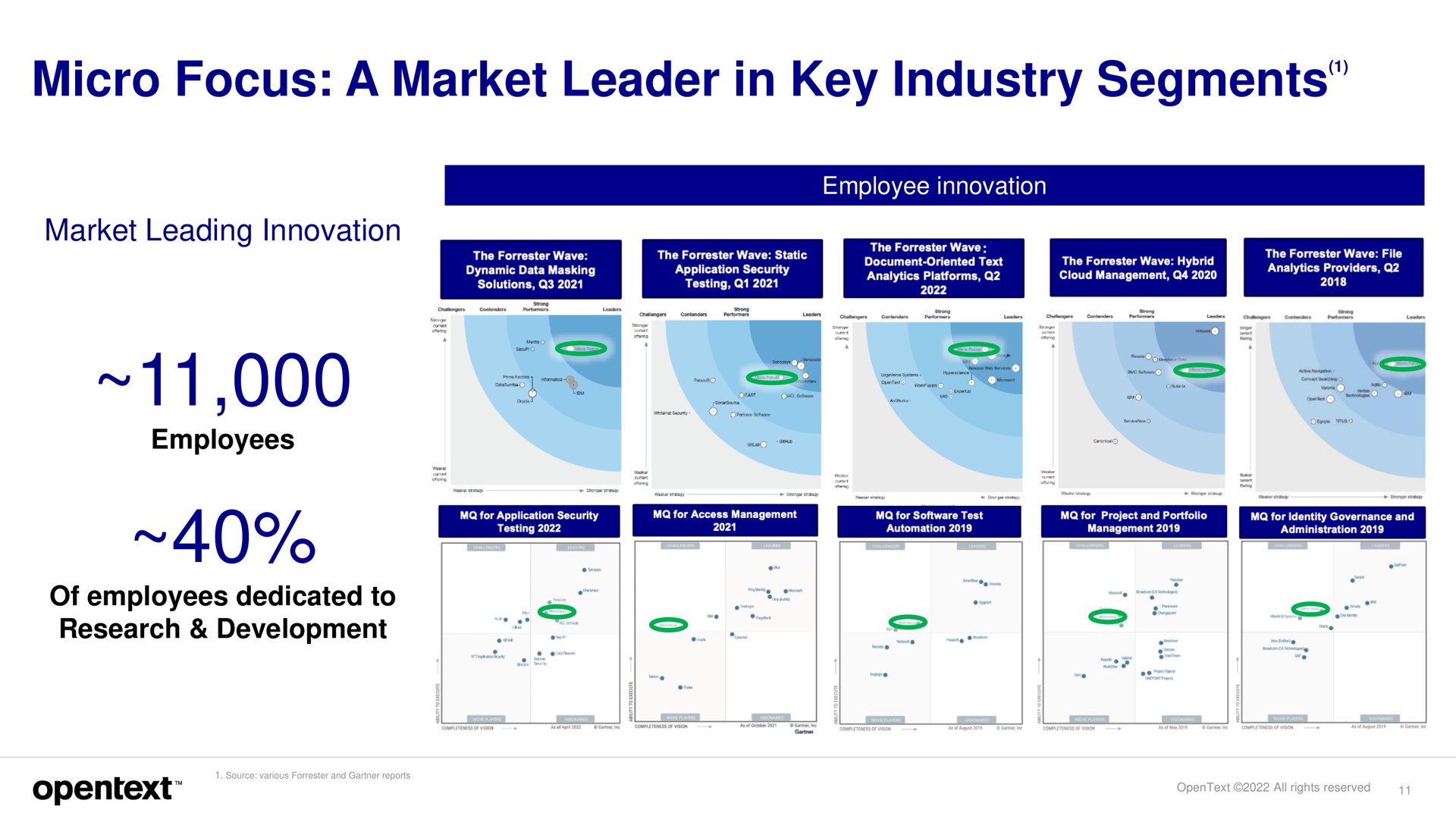 micro focus a market leader in key industry segments | OpenText