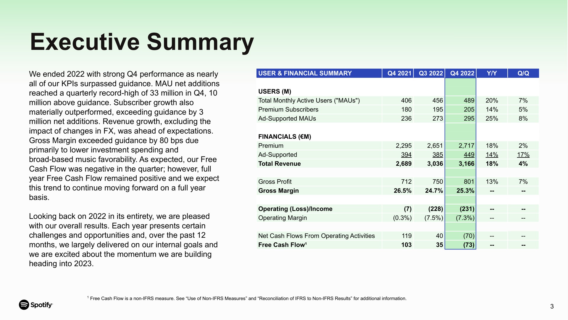 executive summary we ended with strong performance as nearly all of our surpassed guidance mau net additions reached a quarterly record high of million in million above guidance subscriber growth also materially outperformed exceeding guidance by million net additions revenue growth excluding the impact of changes in was ahead of expectations gross margin exceeded guidance by due primarily to lower investment spending and broad based music as expected our free cash flow was negative in the quarter however full basis looking back on in its entirety we are pleased challenges and opportunities and over the past months we largely delivered on our internal goals and we are excited about the momentum we are building | Spotify