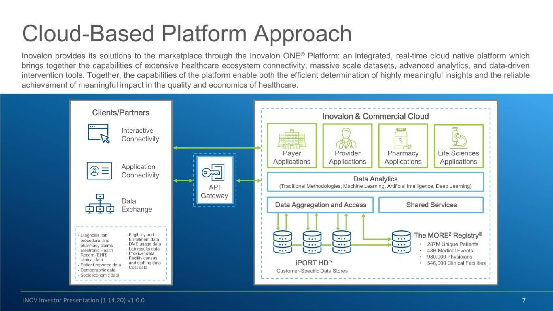 cloud based platform approach the more registry | Inovalon