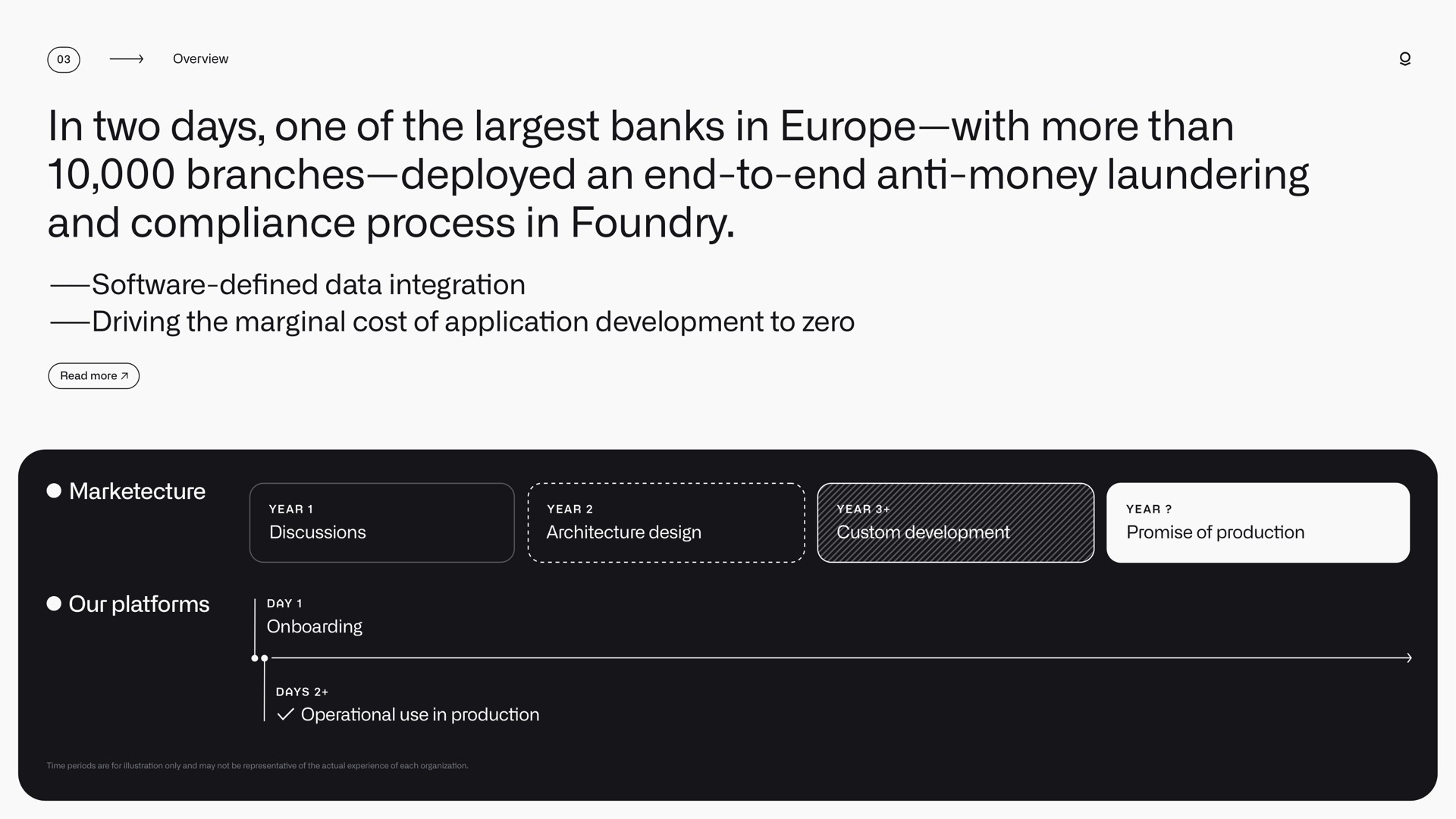 in two days one of the banks in with more than branches deployed an end to end anti money laundering and compliance process in foundry data on driving the marginal cost of on development to zero our platforms defined integration application | Palantir