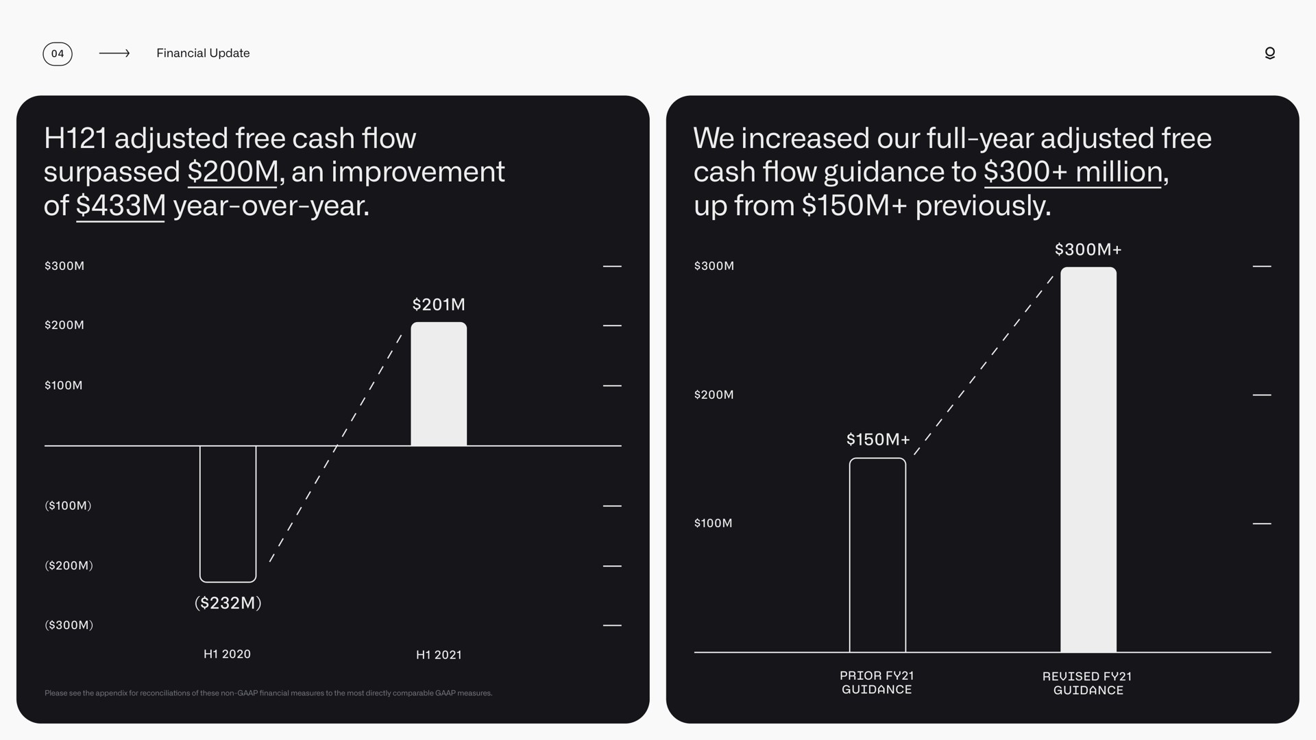 adjusted free cash surpassed an improvement of year over year we increased our full year adjusted free cash guidance to million up from previously flow flow | Palantir