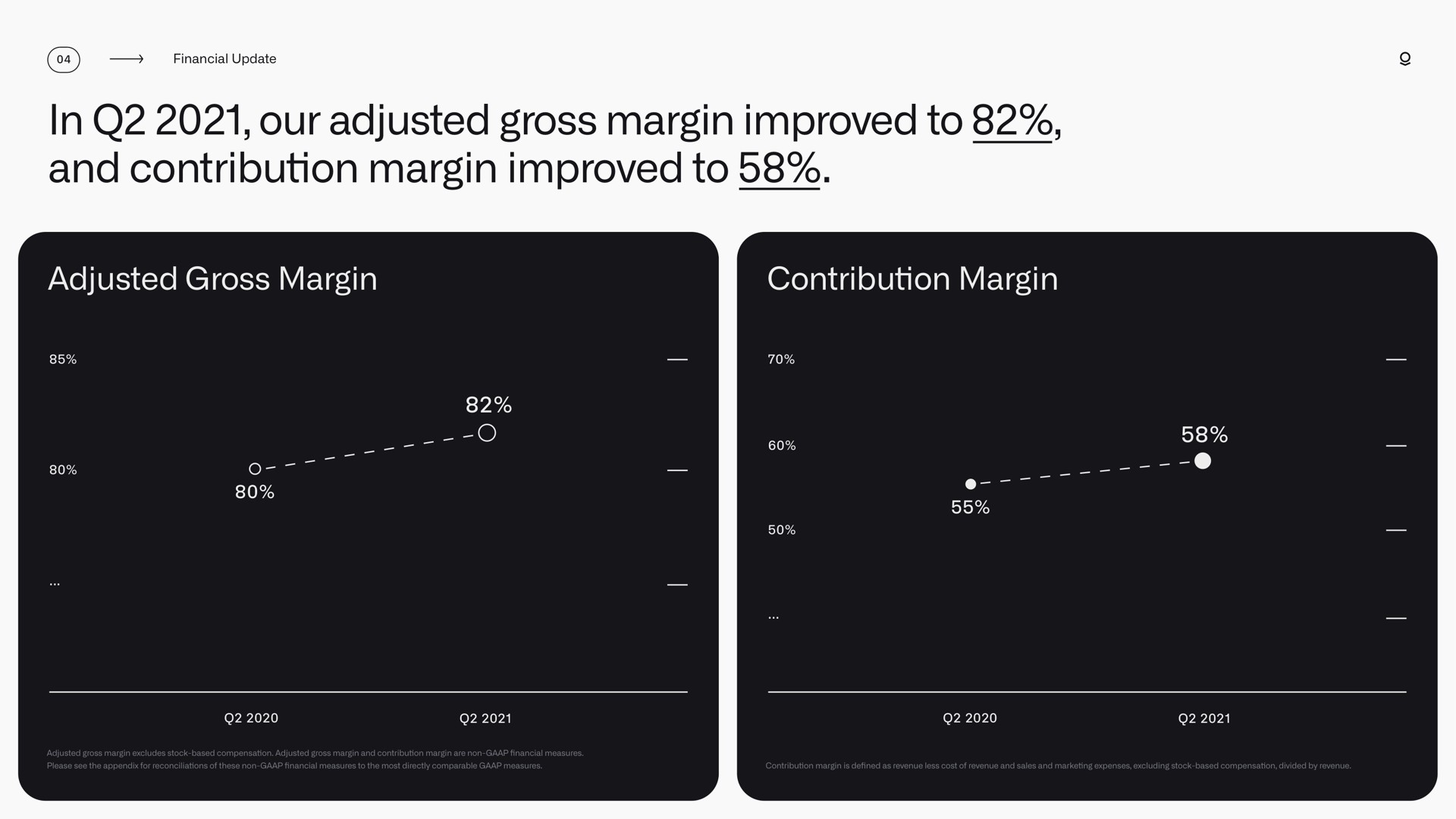 in our adjusted gross margin improved to and contribution margin improved to adjusted gross margin contribution margin | Palantir