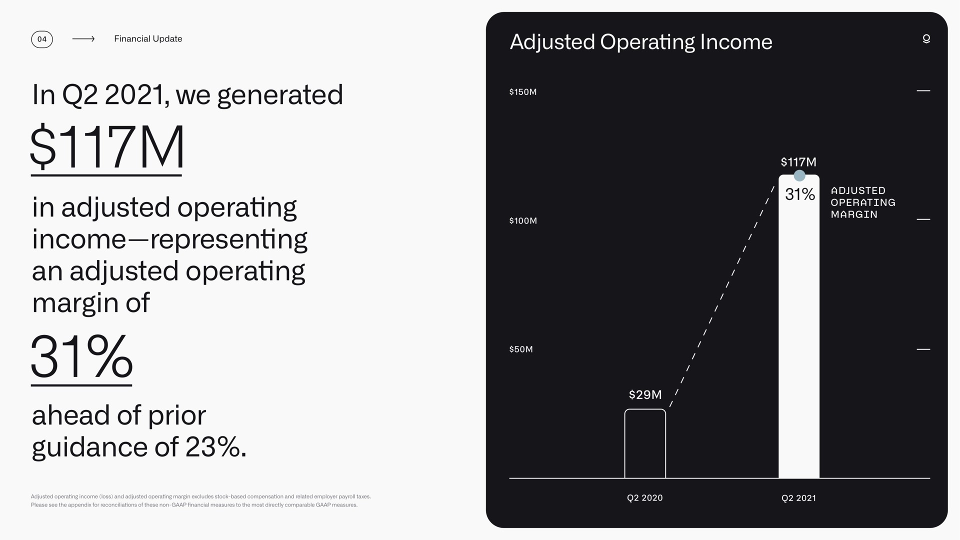 adjusted operating income in we generated in adjusted operating income representing an adjusted operating margin of ahead of prior guidance of | Palantir