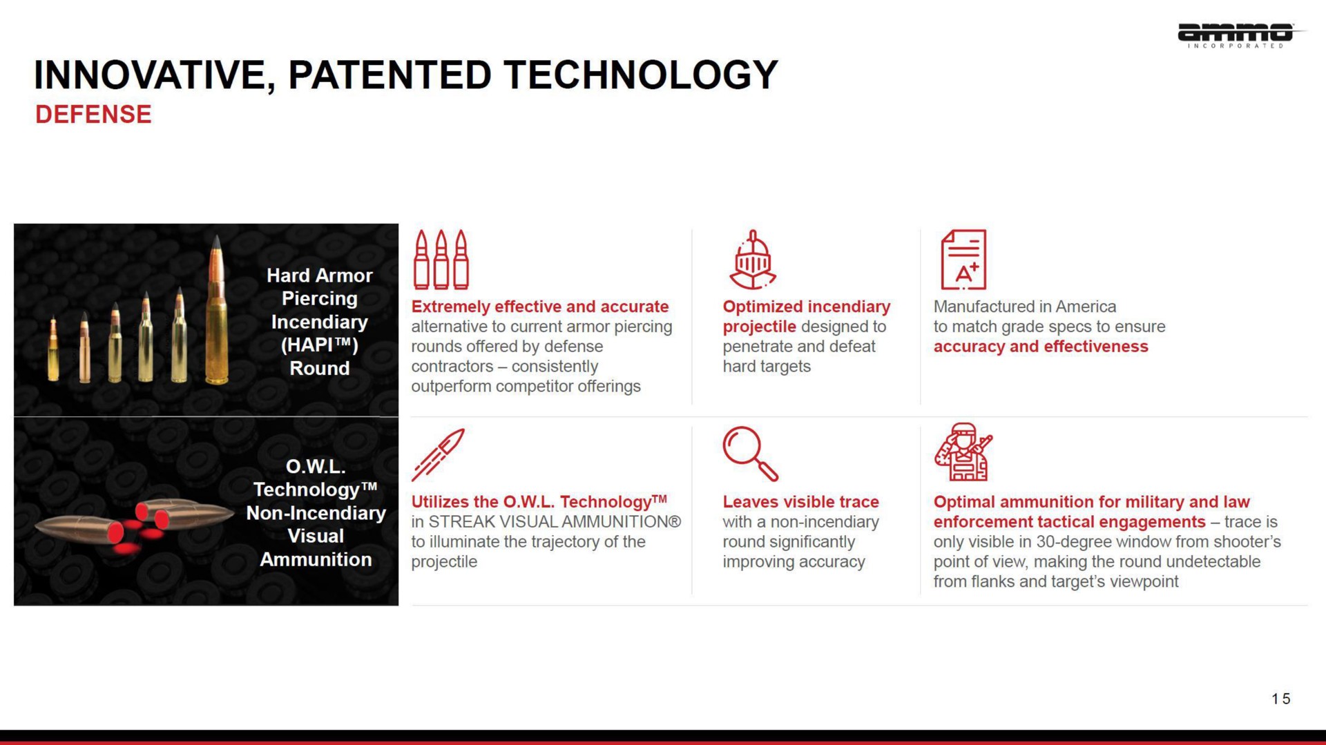innovative patented technology | AMMO