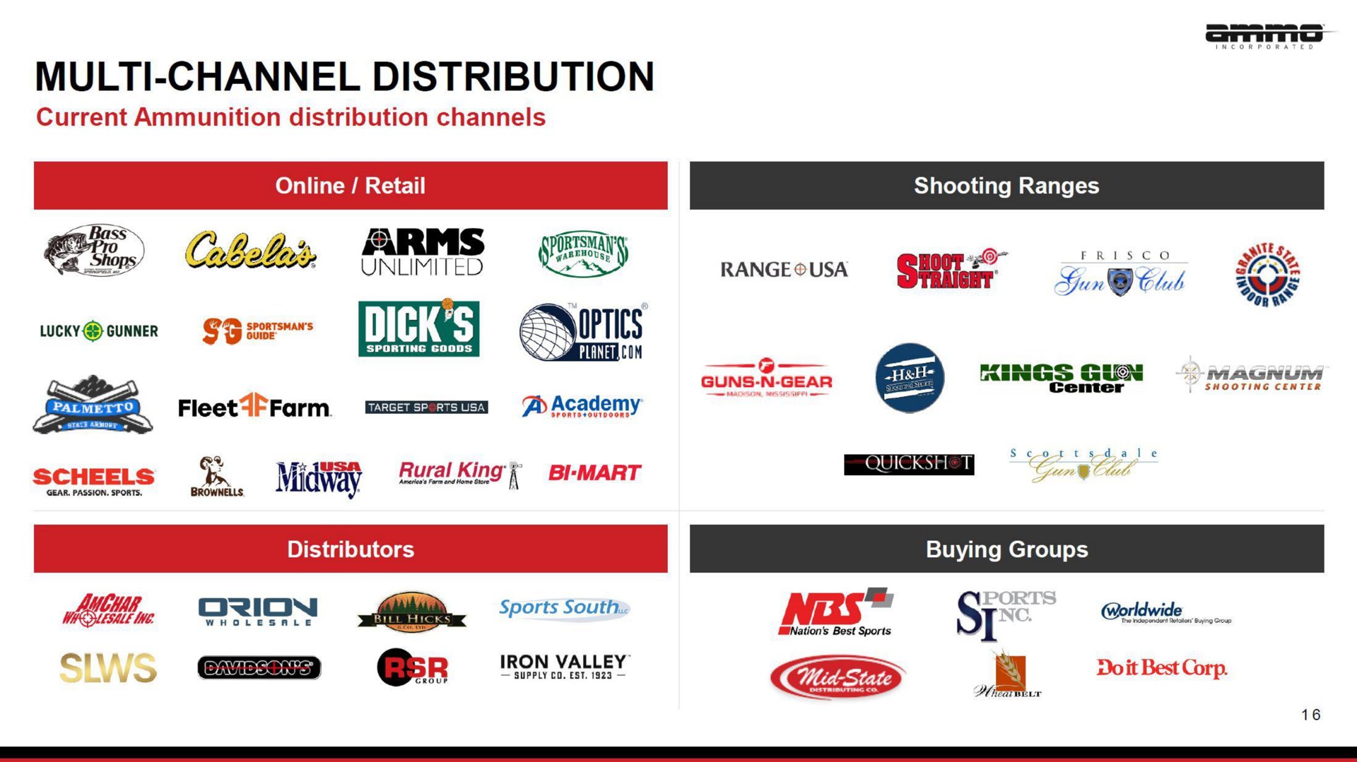 channel distribution range scum many sole gear am sports nes | AMMO