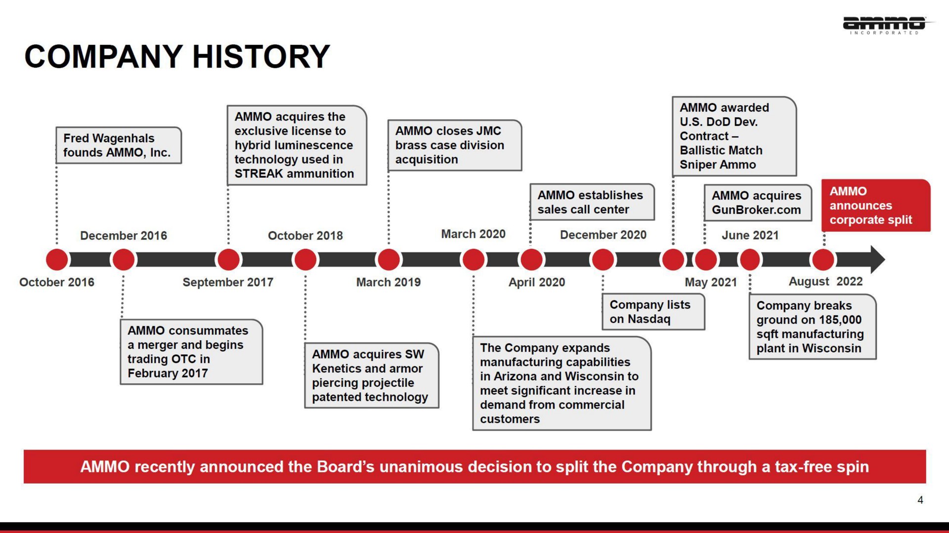 company history | AMMO
