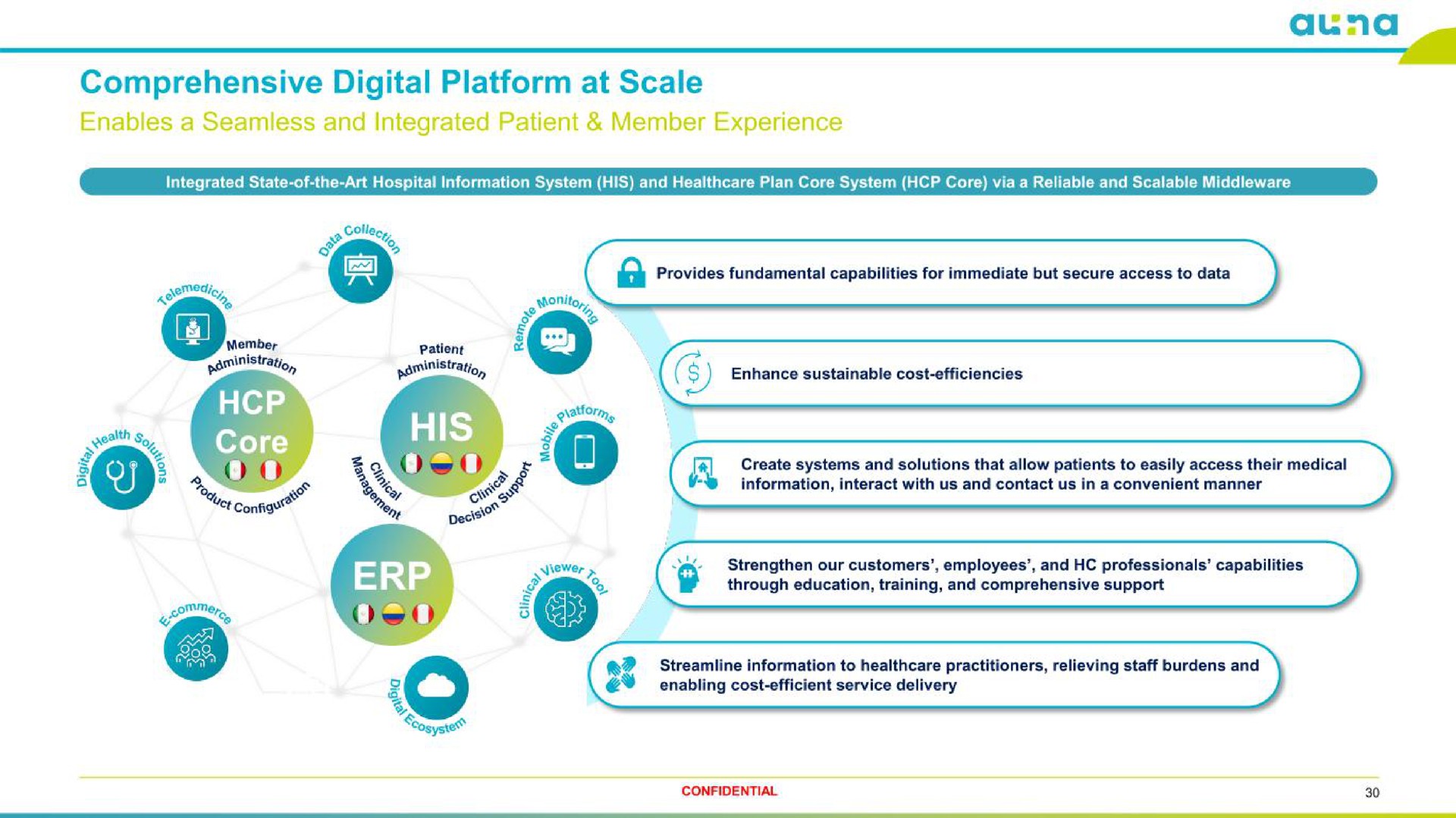 comprehensive digital platform at scale | Auna SA