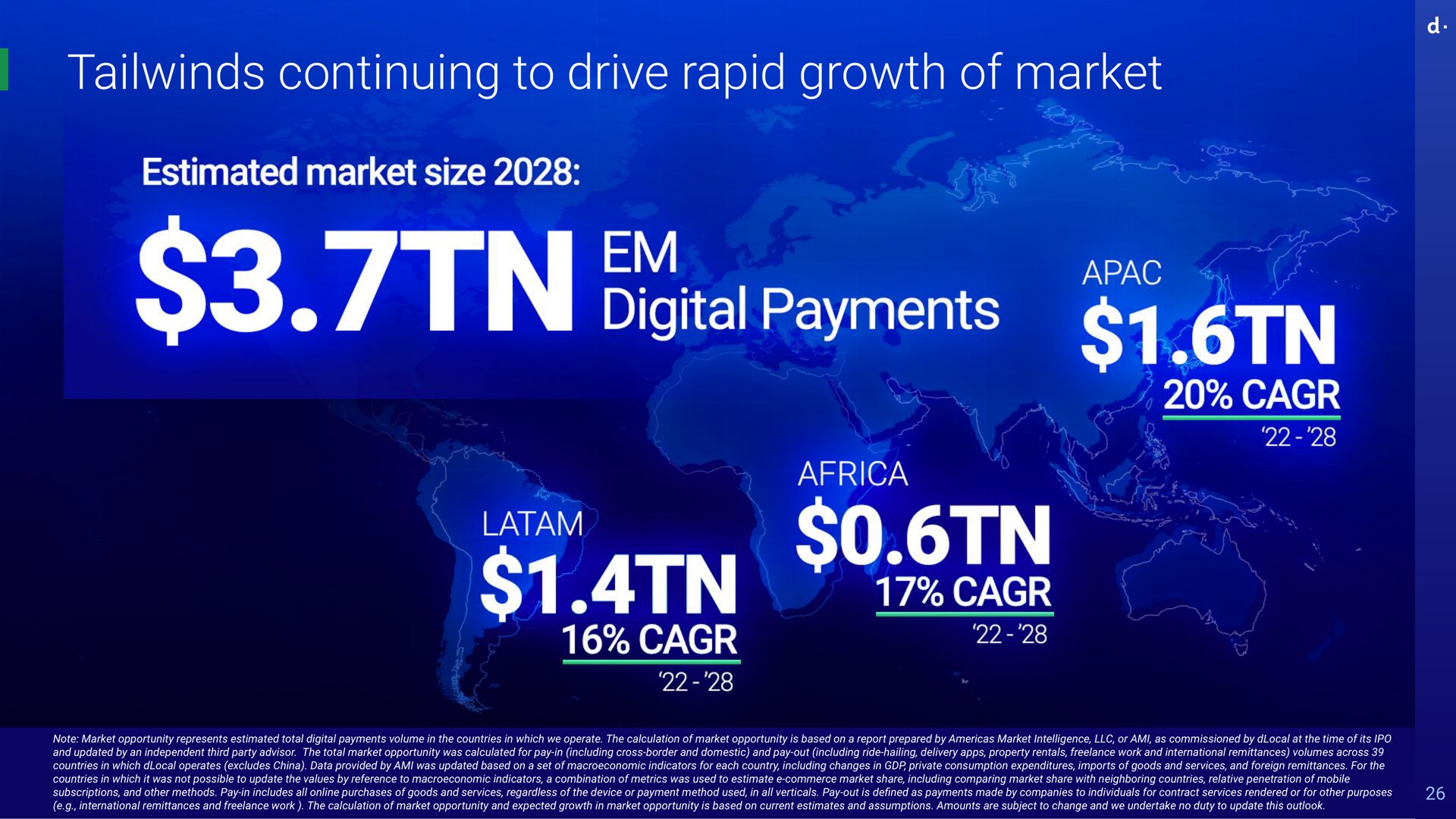 continuing to drive rapid growth of market estimated size i digital payments a note opportunity represents estimated total digital payments volume in the countries in which we operate the calculation opportunity is based on a report prepared by intelligence or ami as commissioned by at the time its and updated by an independent third party advisor the total opportunity was calculated for pay in including cross border and domestic and pay out including ride hailing delivery property rentals work and international remittances volumes across countries in which operates excludes china data provided by ami was updated based on a set indicators for each country including changes in private consumption expenditures imports goods and services and foreign remittances for the countries in which it was not possible update the values by reference indicators a combination metrics was used estimate commerce share including comparing share with neighboring countries relative penetration mobile subscriptions and other methods pay in includes all purchases goods and services regardless the device or payment method used in all verticals pay out is defined as payments made by companies individuals for contract services rendered or for other purposes international remittances and work the calculation opportunity and expected in opportunity is based on current estimates and assumptions amounts are subject change and we undertake no duty update this outlook | dLocal