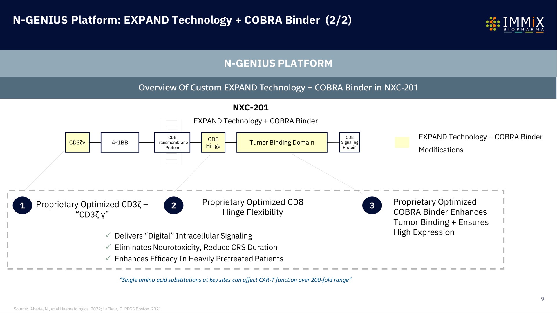 genius platform expand technology cobra binder | Immix Biopharma