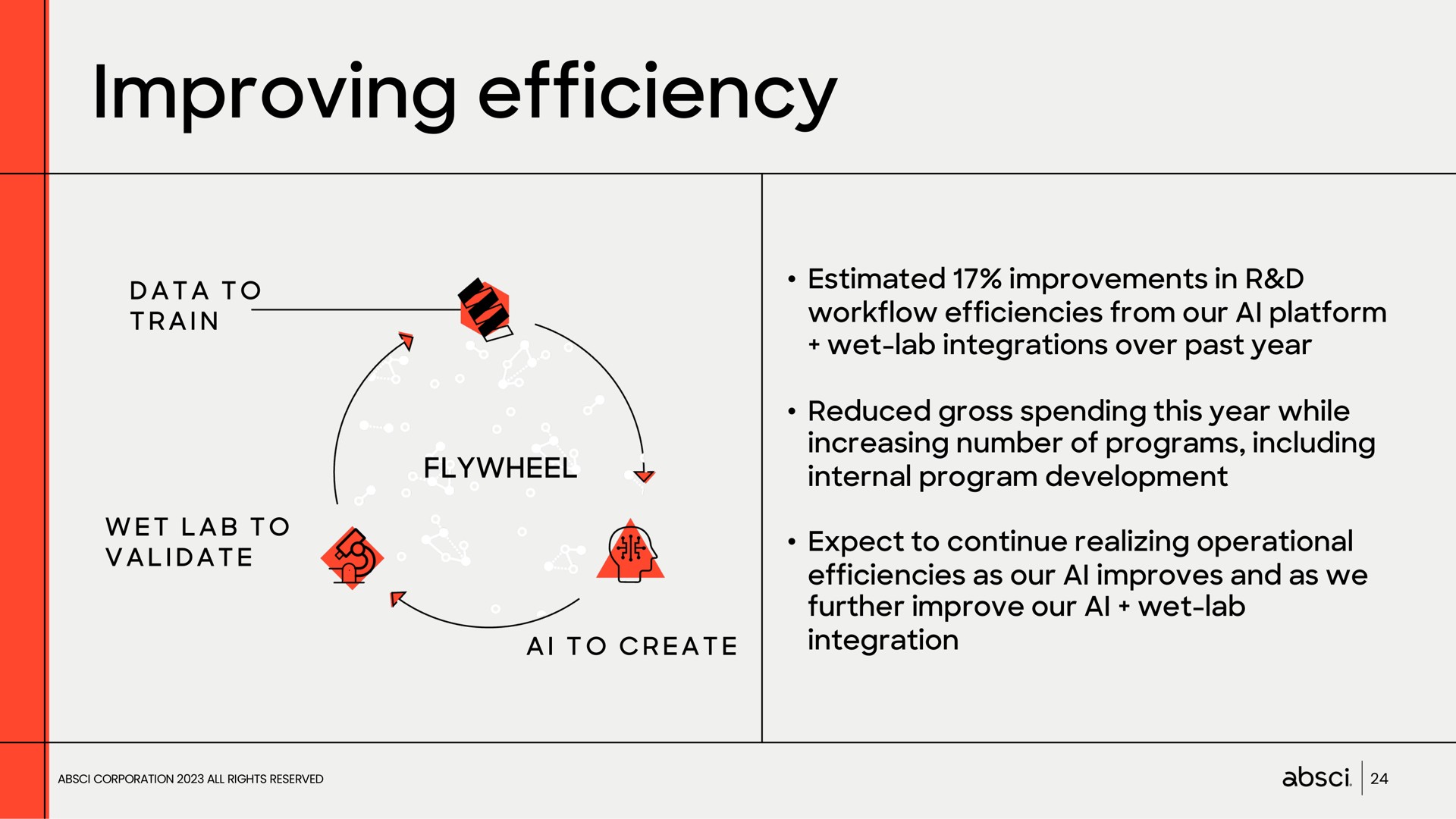 improving efficiency | Absci