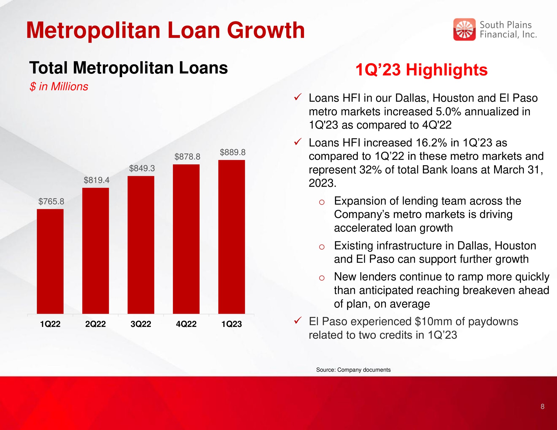 metropolitan loan growth total metropolitan loans highlights financial | South Plains Financial