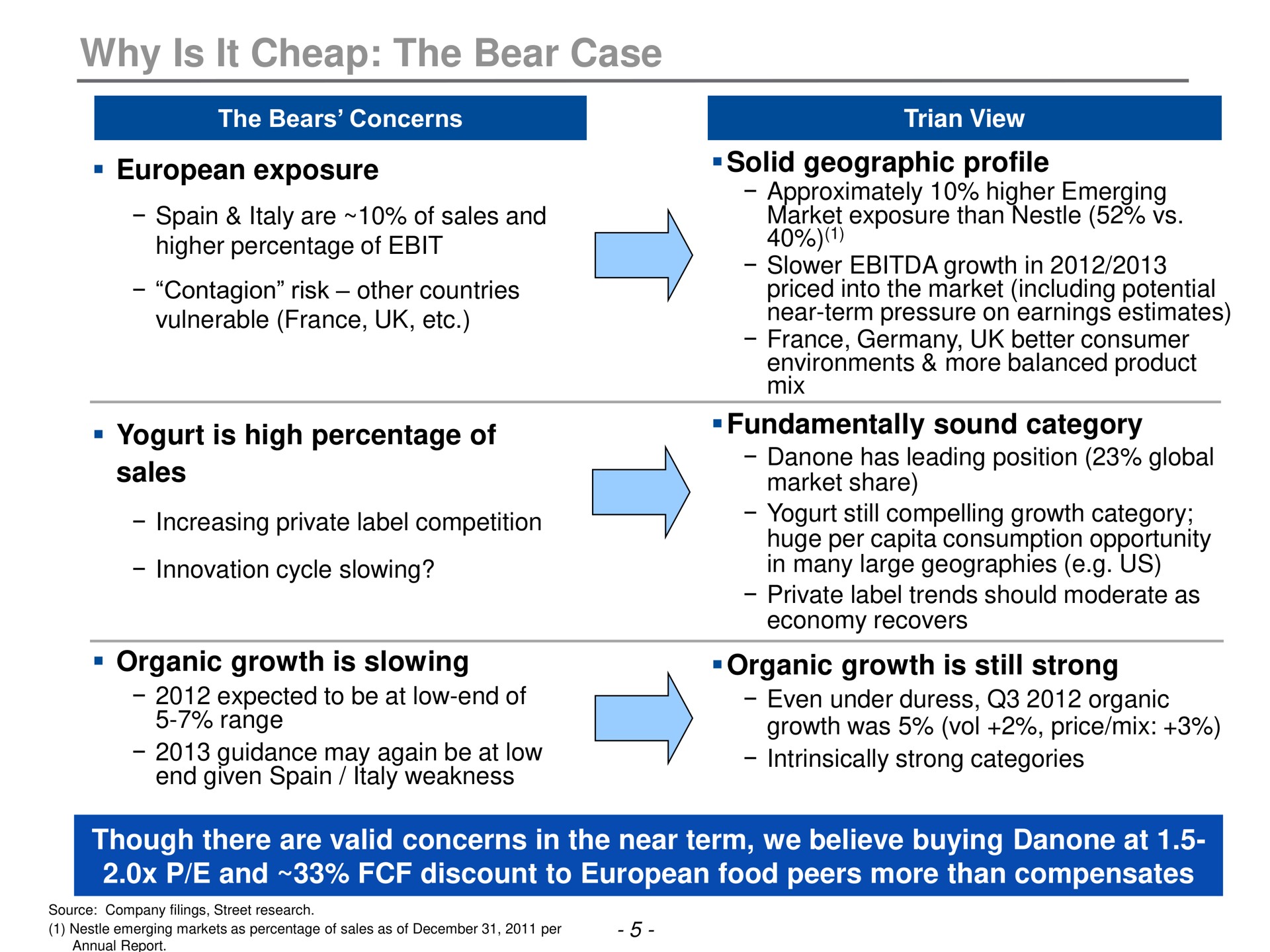 why is it cheap the bear case fundamentally sound category organic growth still strong | Trian Partners