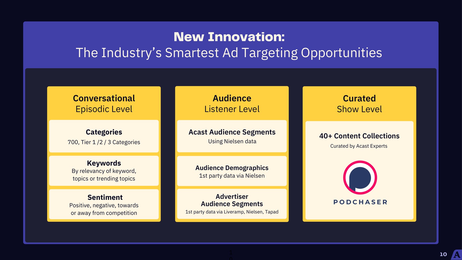 the industry targeting opportunities new innovation | Acast