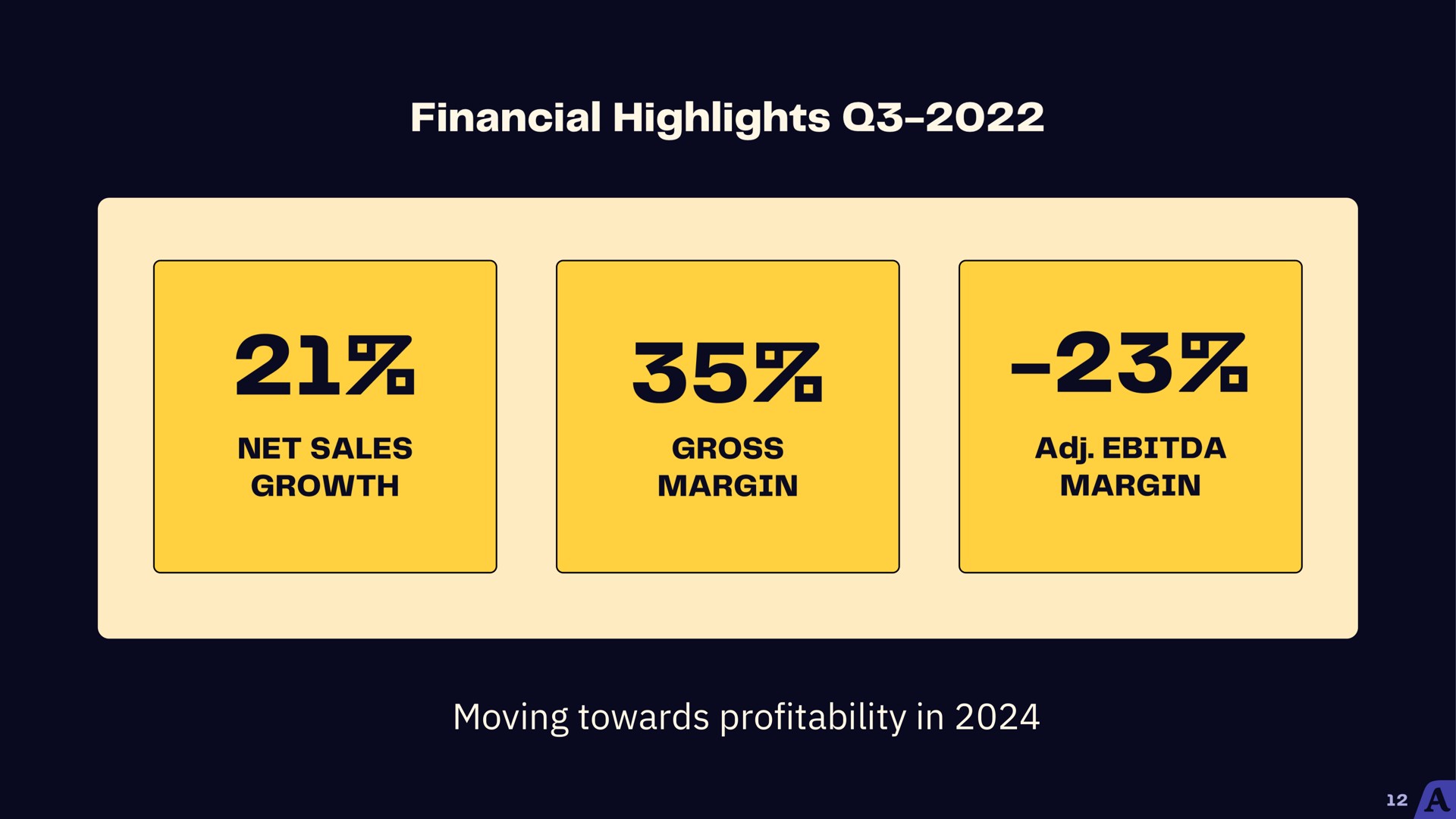 moving towards profitability in financial highlights | Acast