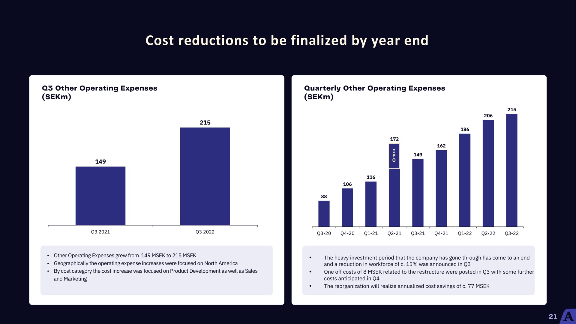 cost reductions to be finalized by year end | Acast