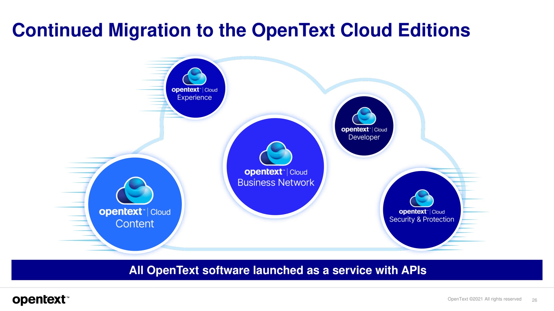 continued migration to the cloud editions | OpenText