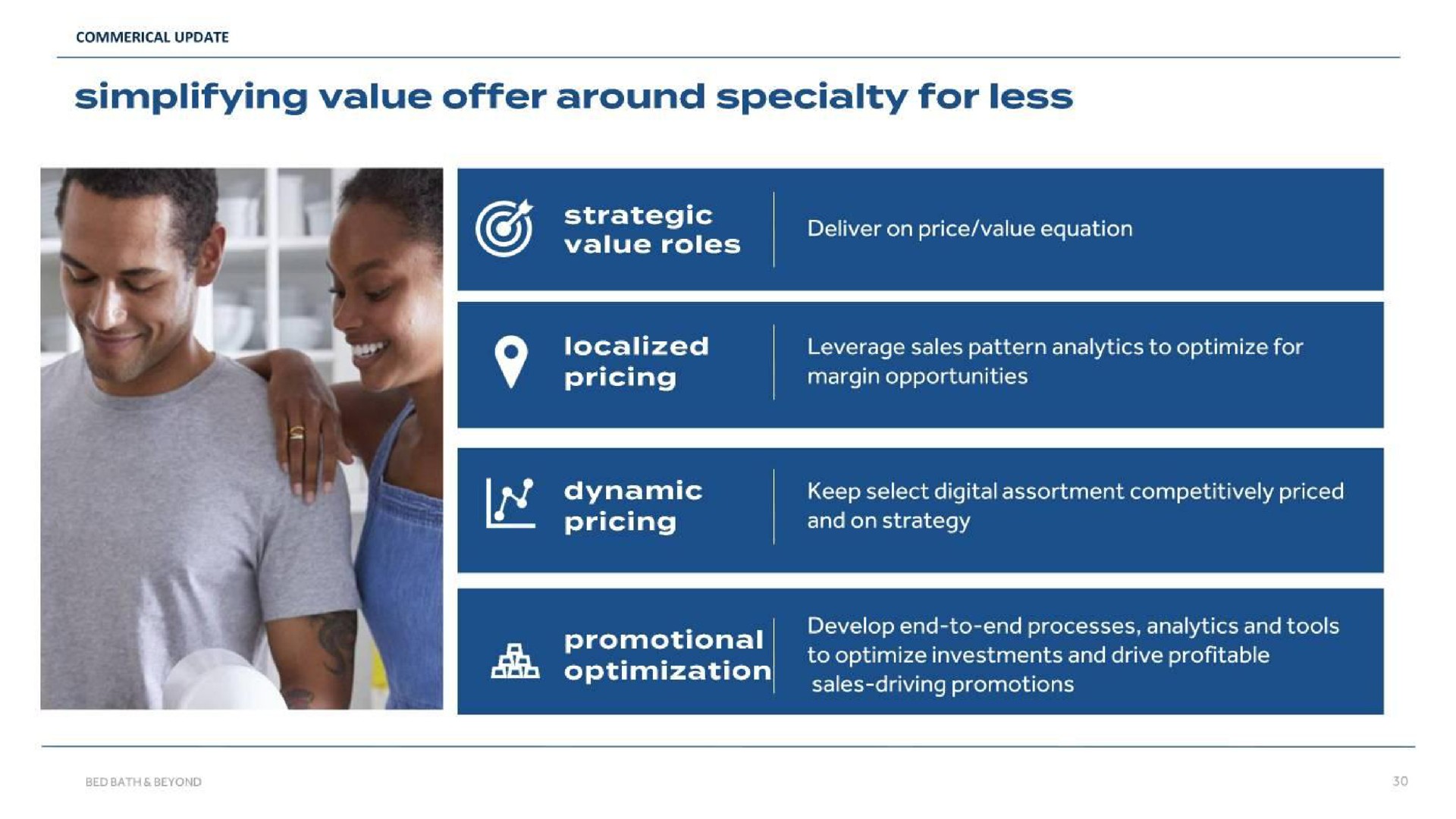 simplifying value offer around specialty for less | Bed Bath & Beyond