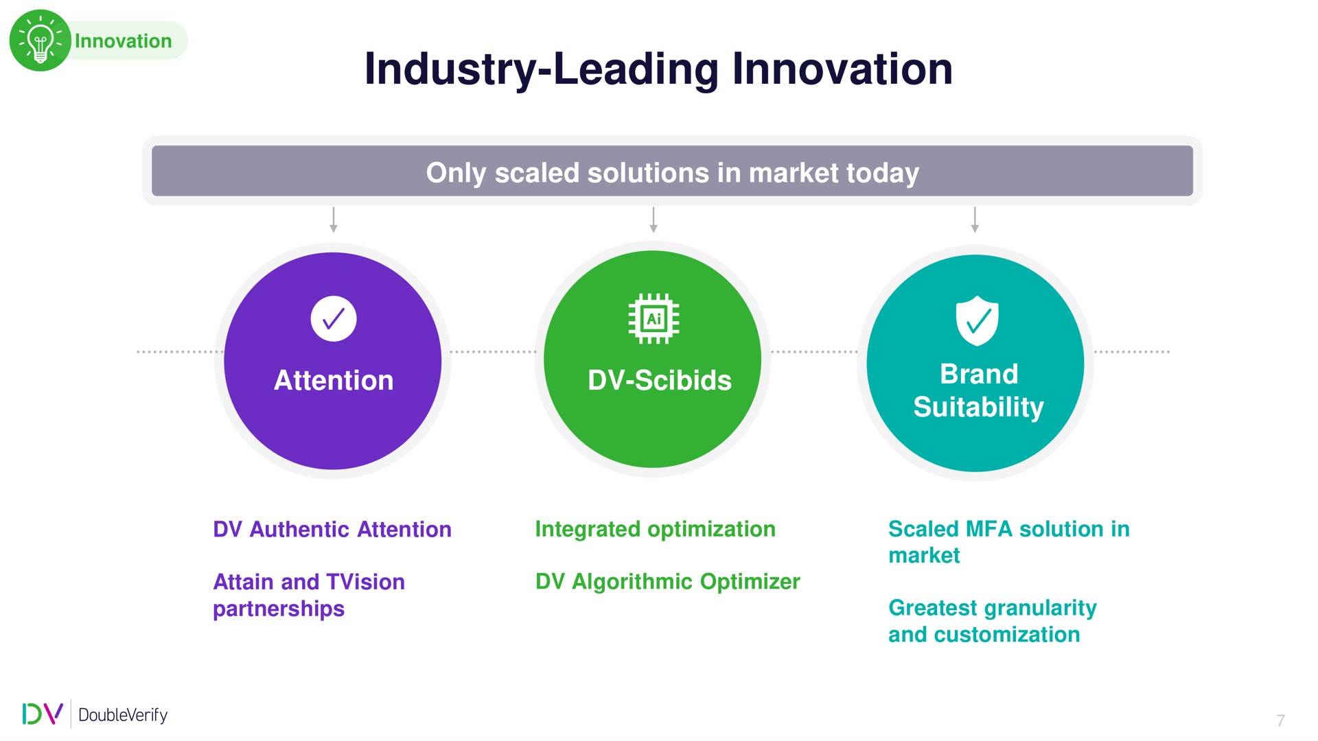 industry leading innovation | DoubleVerify