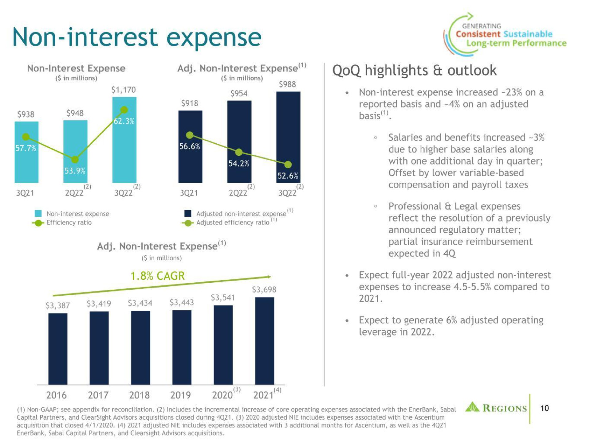 non interest expense highlights outlook | Regions Financial Corporation