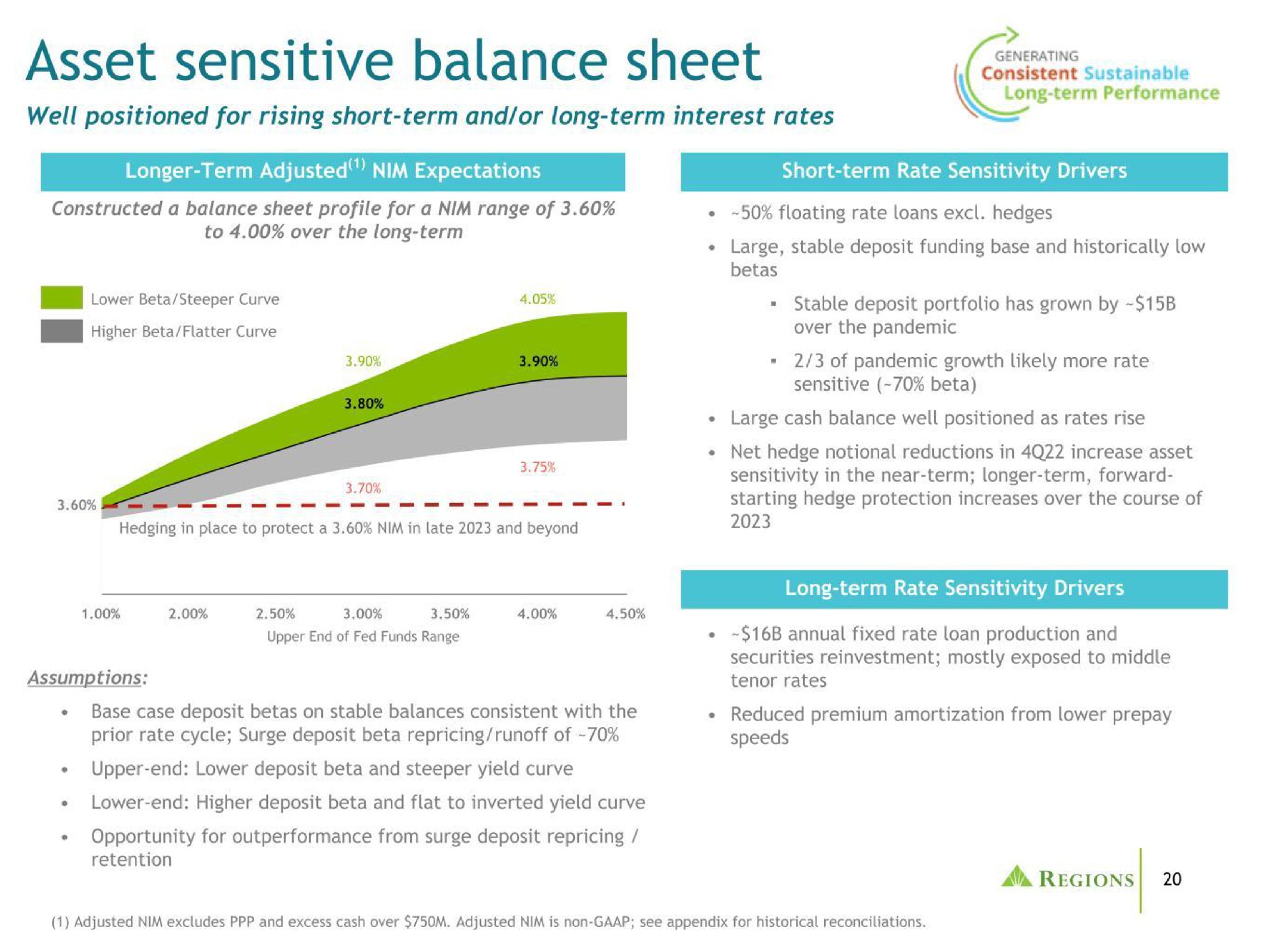 asset sensitive balance sheet | Regions Financial Corporation